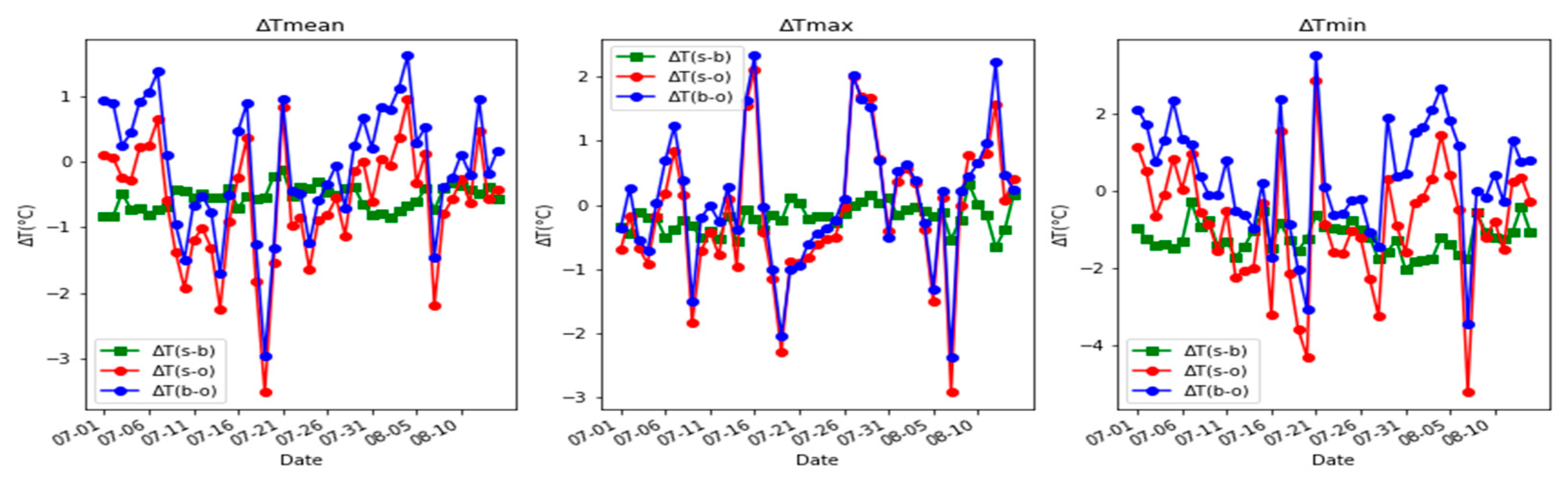 Environsciproc 26 00053 g003