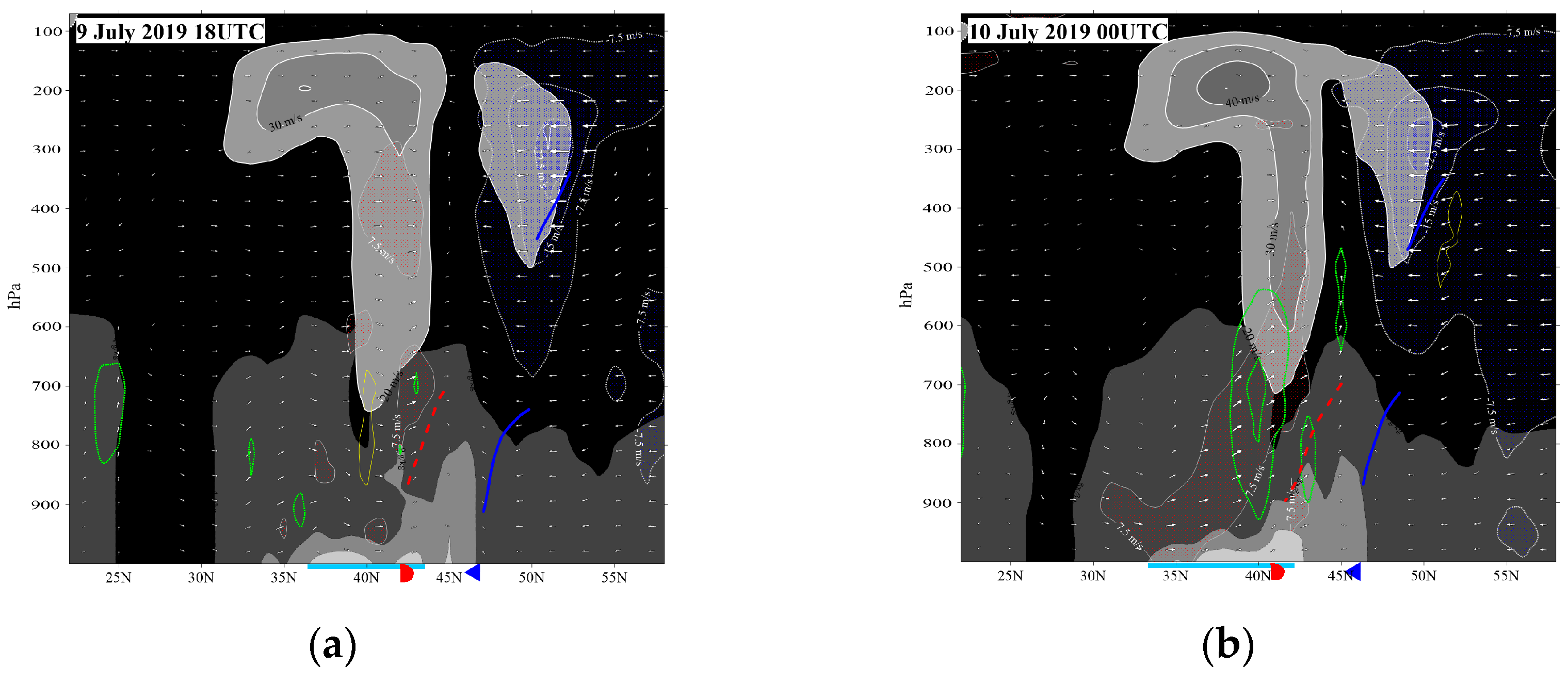 Environsciproc 26 00058 g002a
