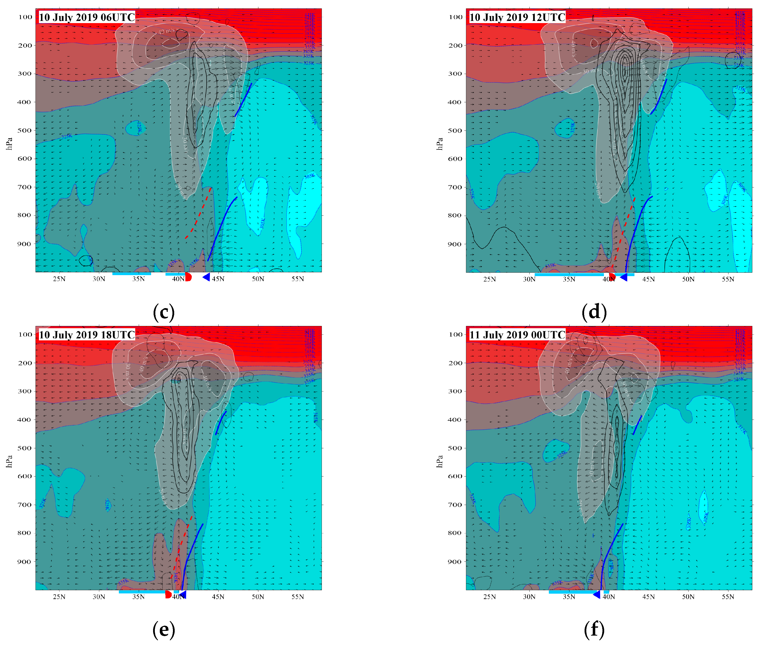 Environsciproc 26 00058 g003b