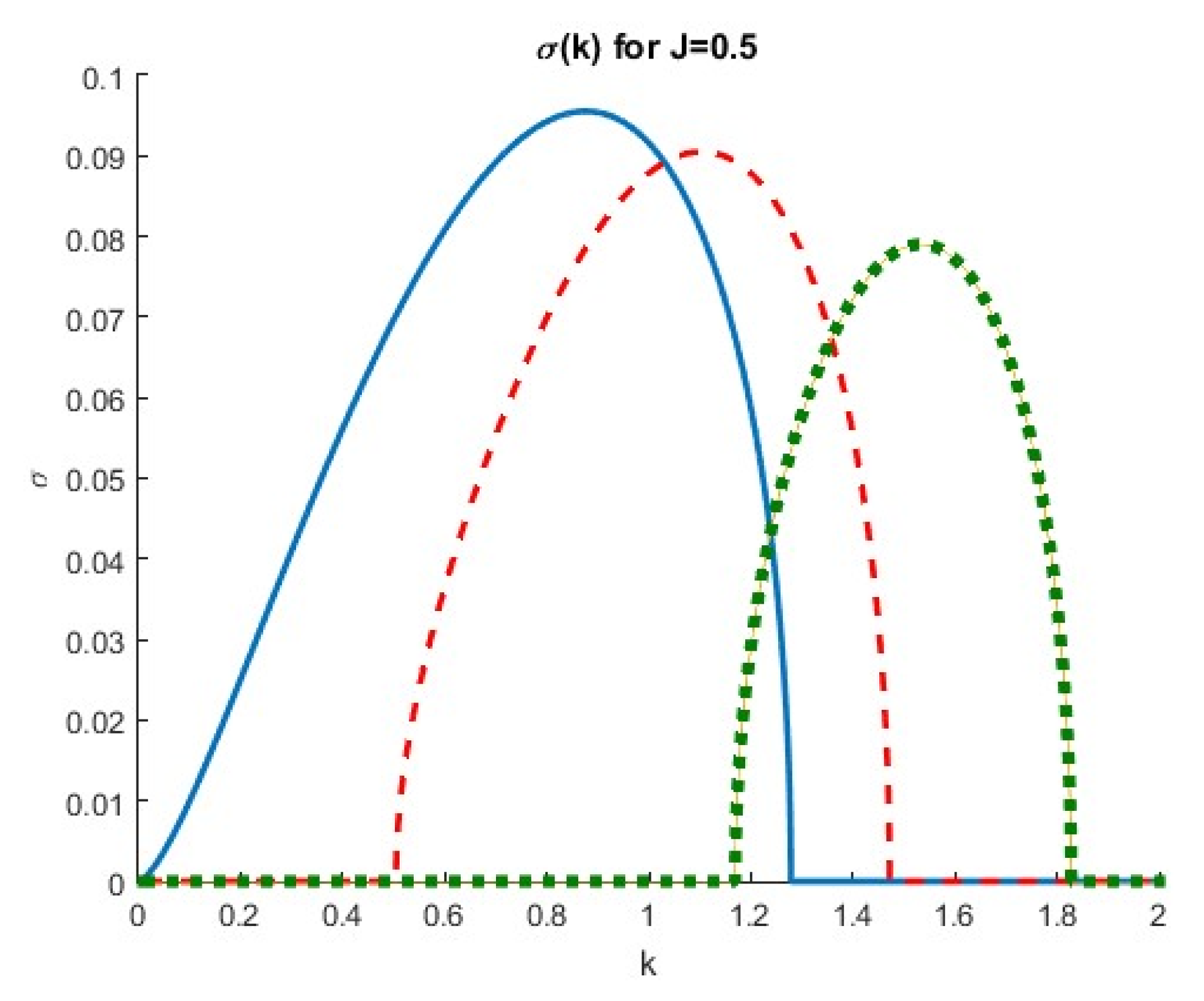Environsciproc 26 00066 g005