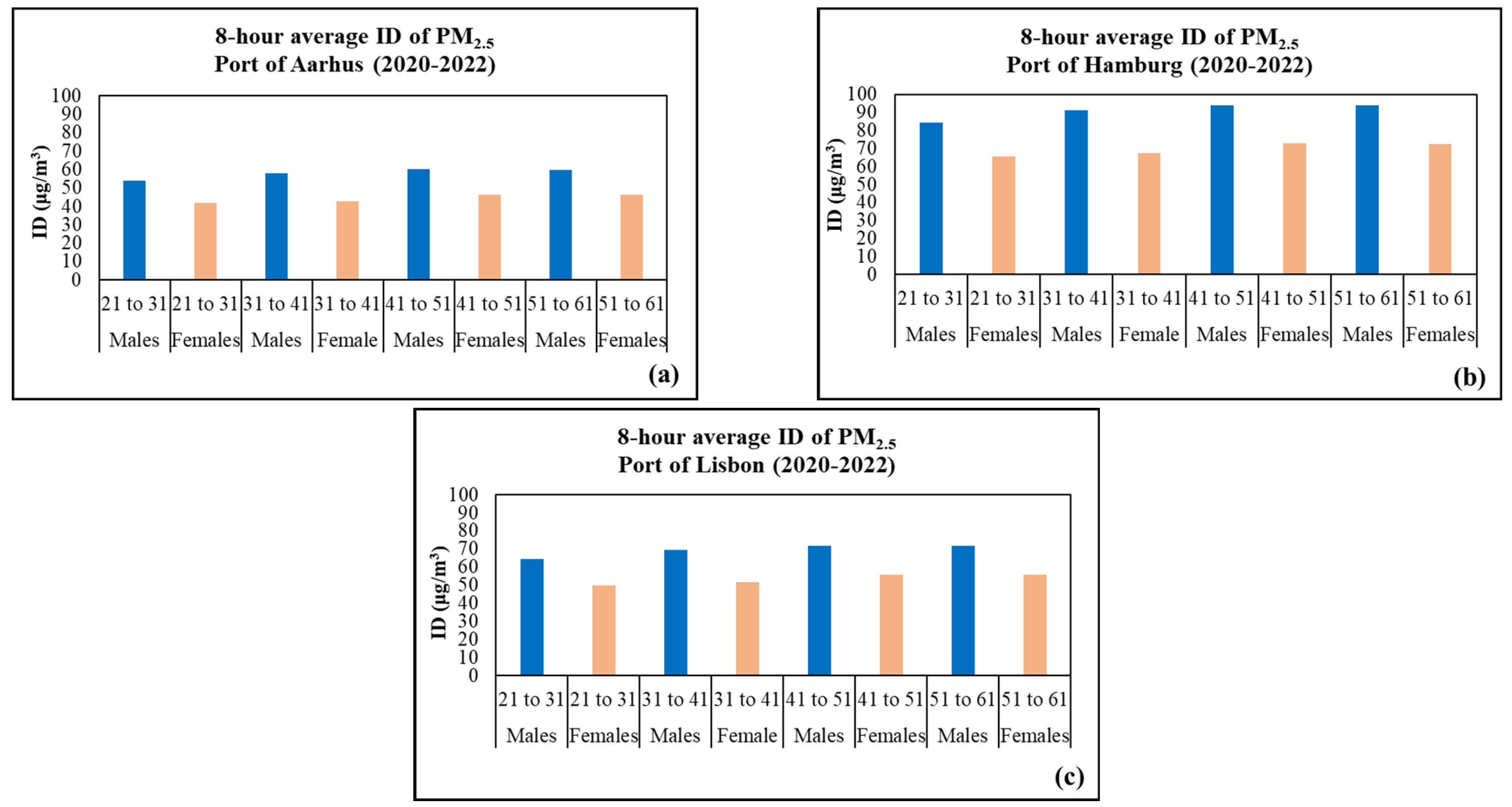 Environsciproc 26 00071 g002