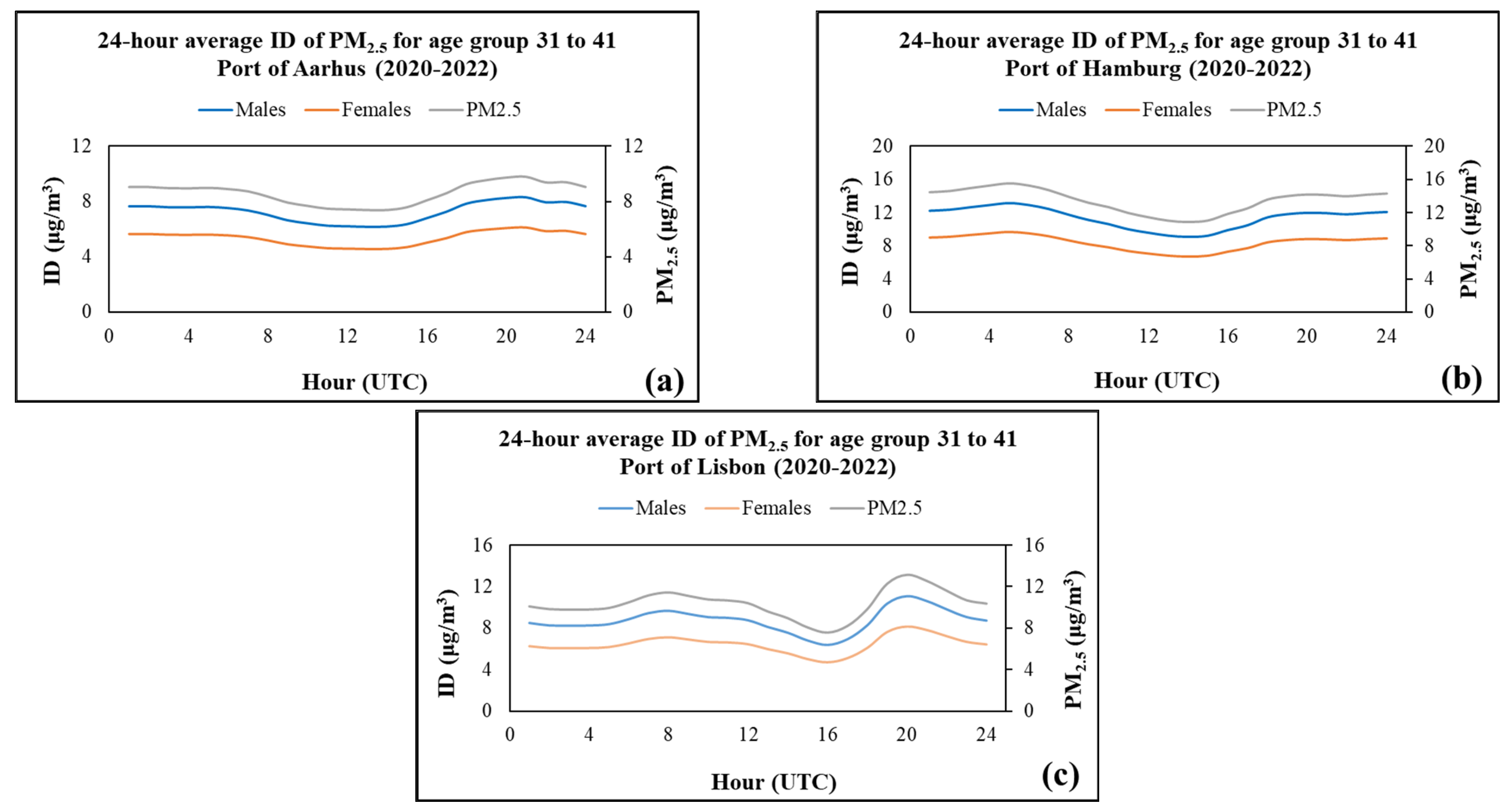 Environsciproc 26 00071 g003