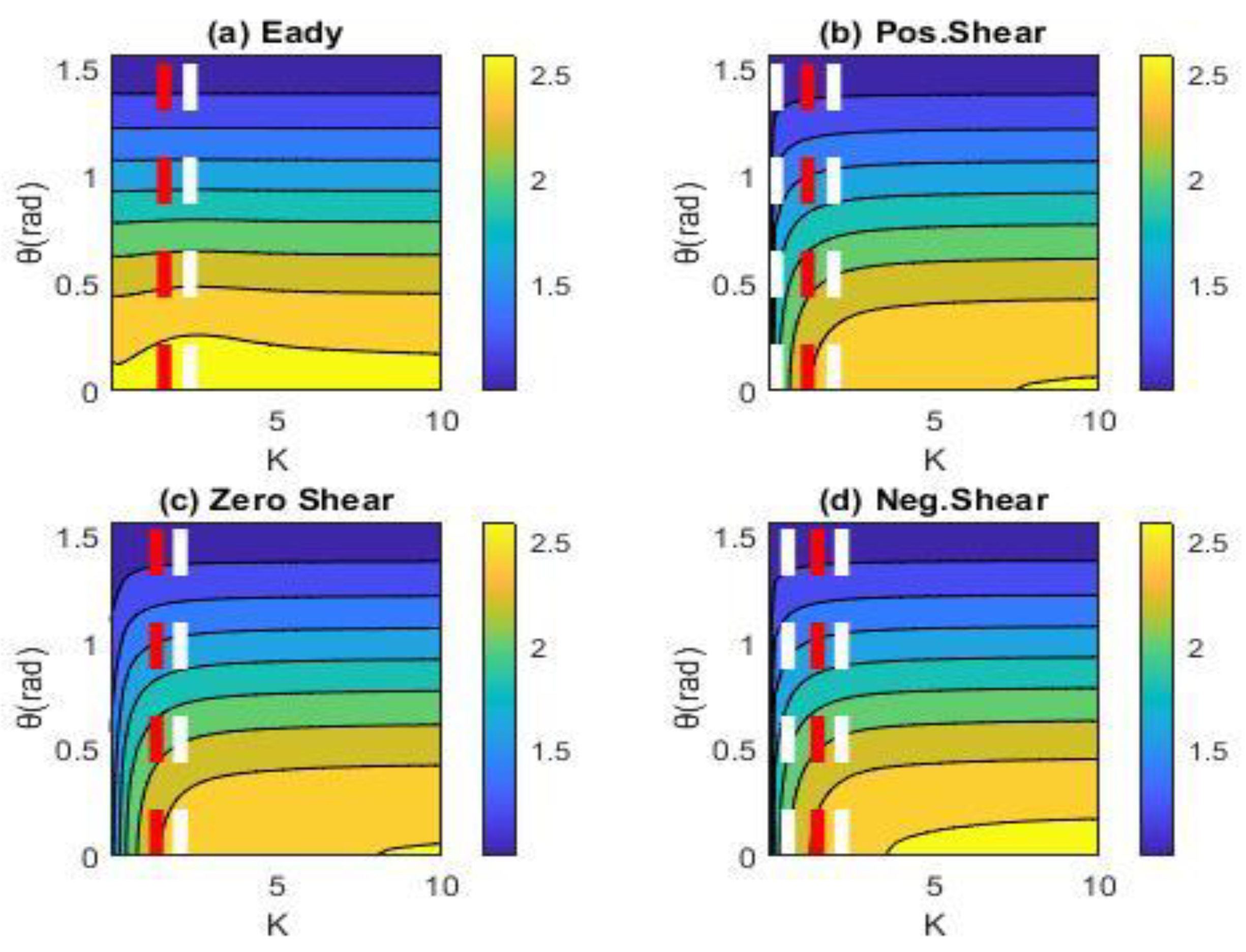 Environsciproc 26 00073 g003