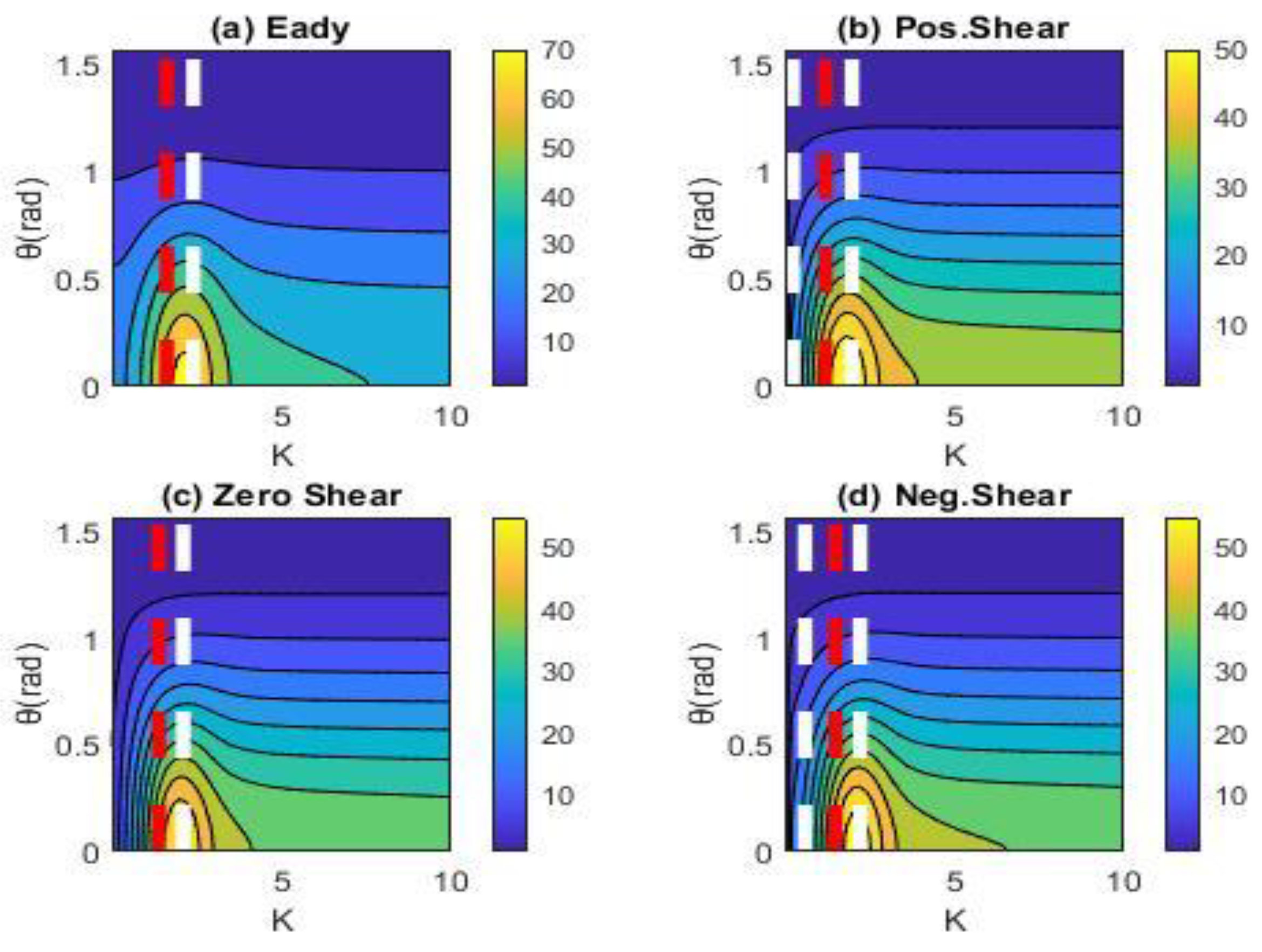 Environsciproc 26 00073 g004