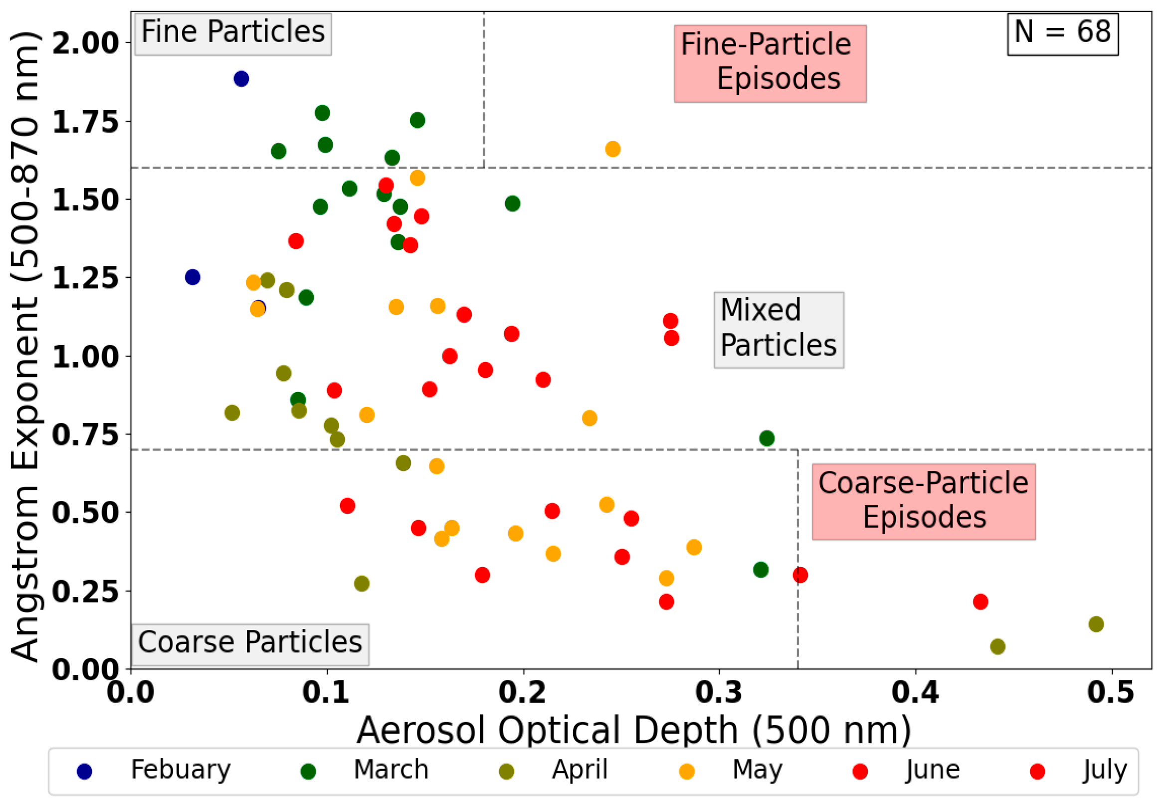 Environsciproc 26 00077 g002