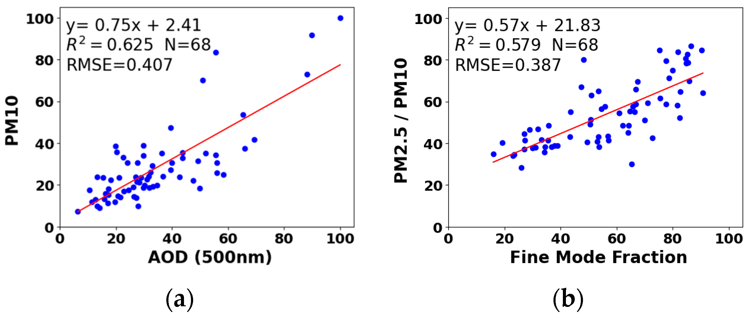 Environsciproc 26 00077 g004
