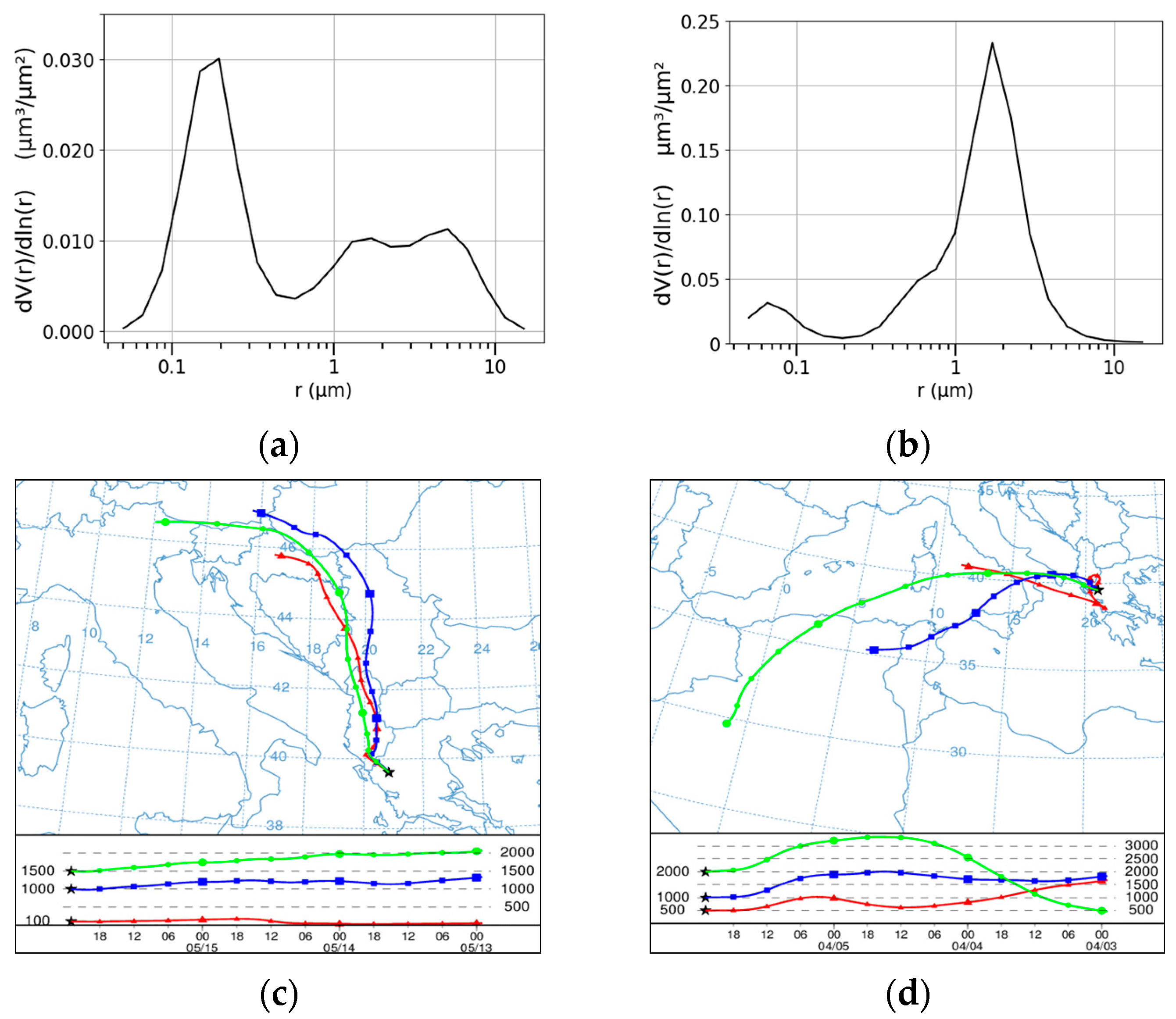 Environsciproc 26 00077 g005