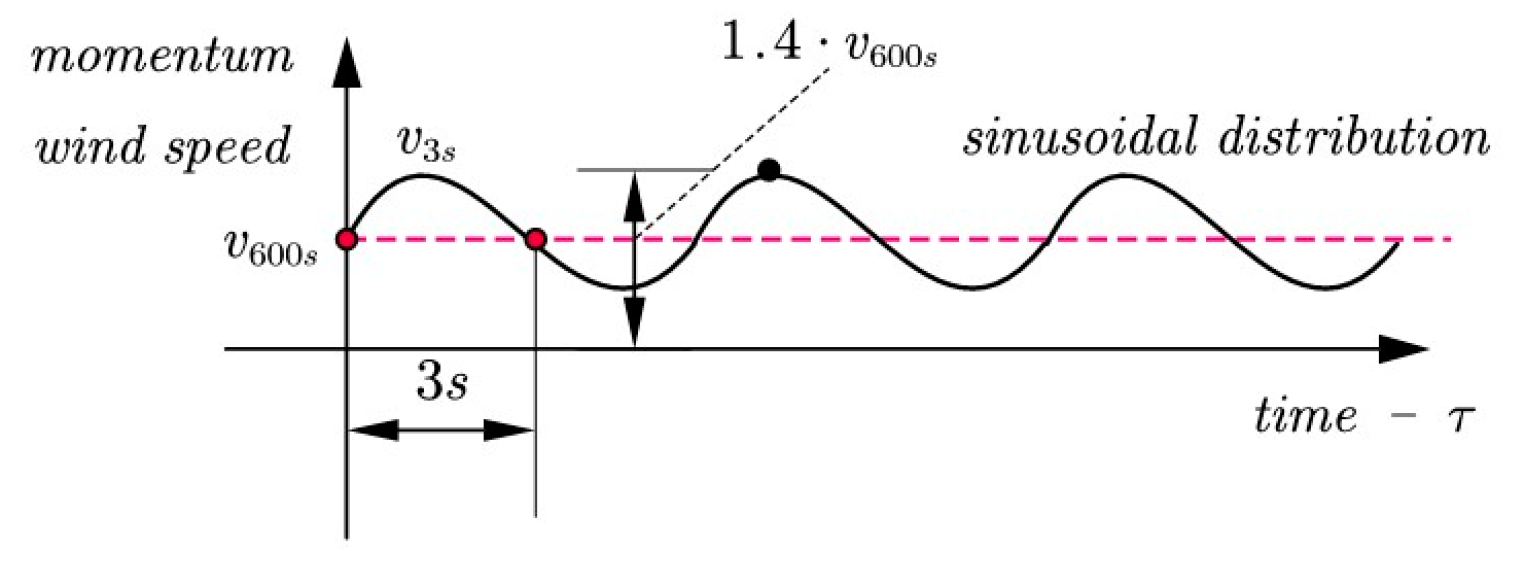 Environsciproc 26 00078 g001