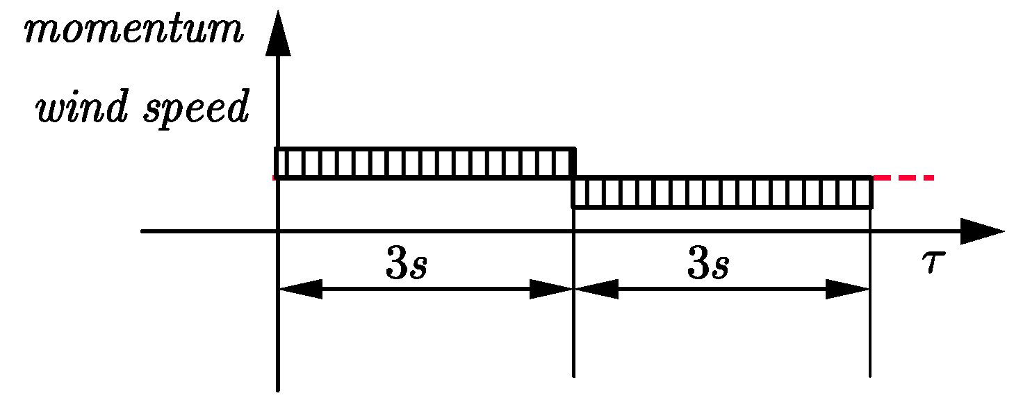 Environsciproc 26 00078 g002