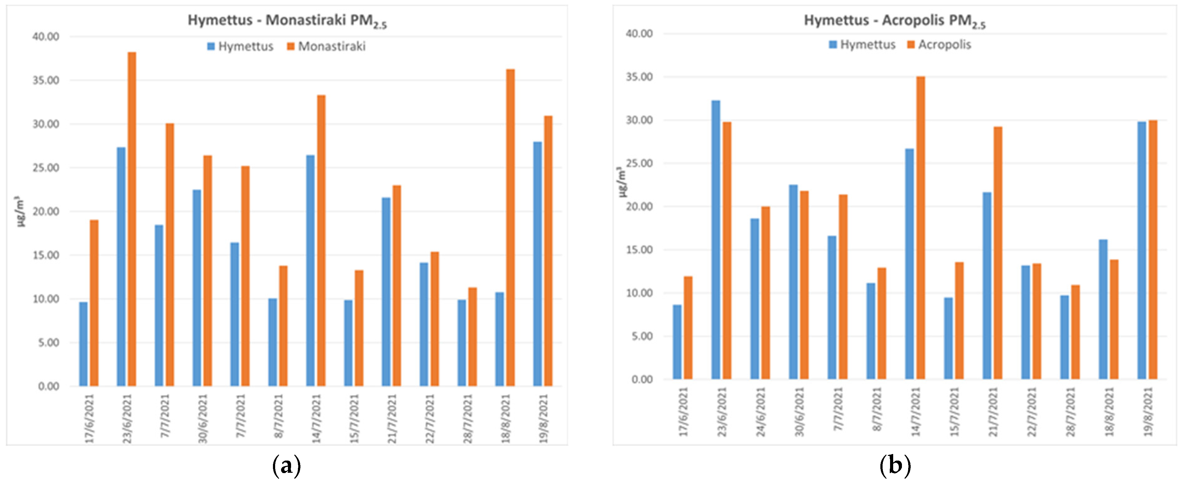 Environsciproc 26 00079 g002