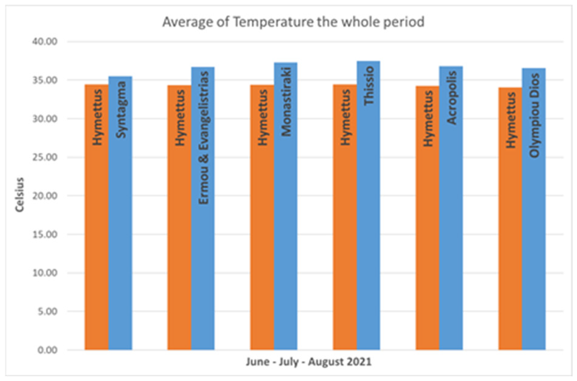 Environsciproc 26 00079 g003
