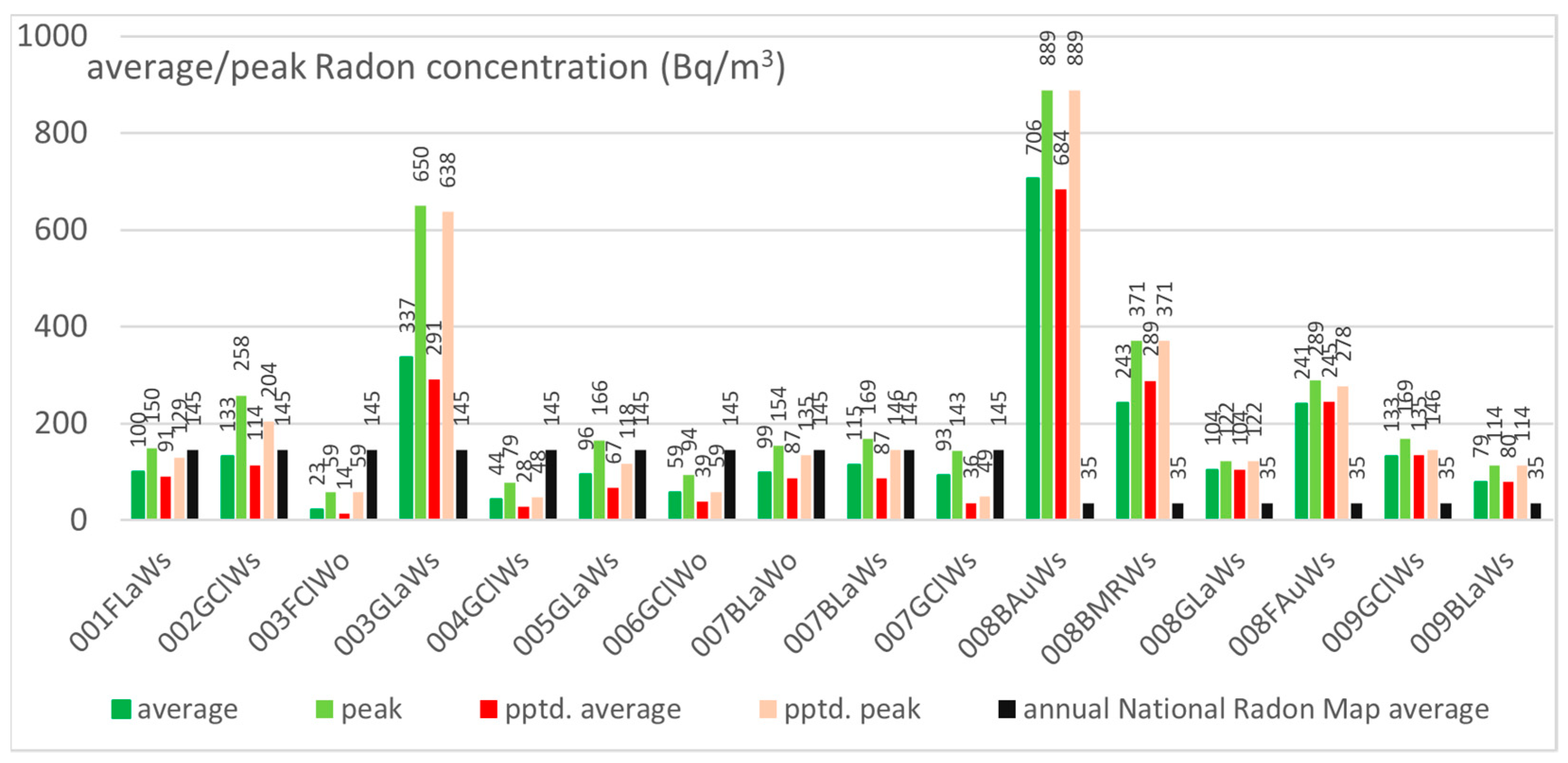 Environsciproc 26 00080 g002
