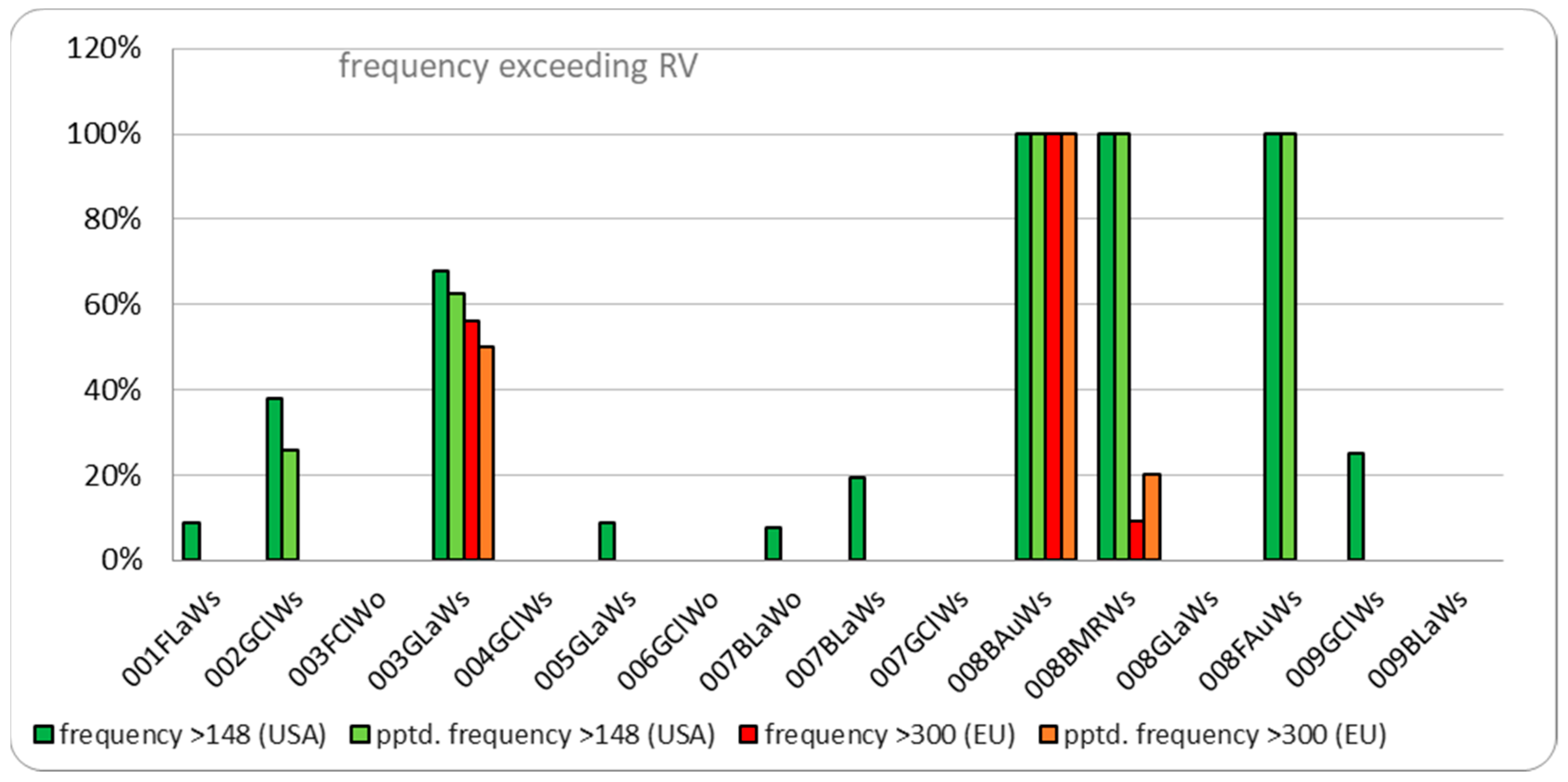 Environsciproc 26 00080 g003