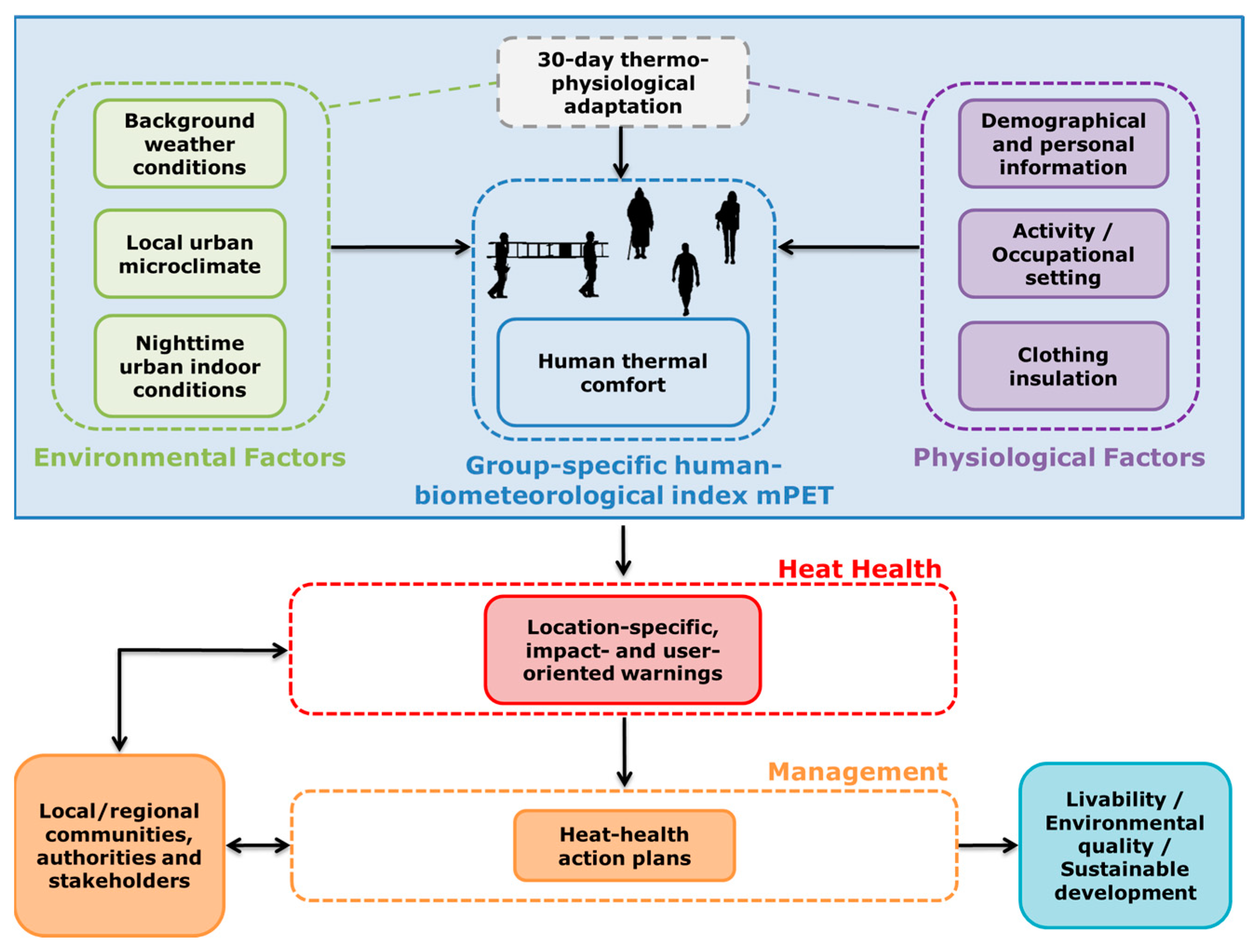 Environsciproc 26 00088 g001