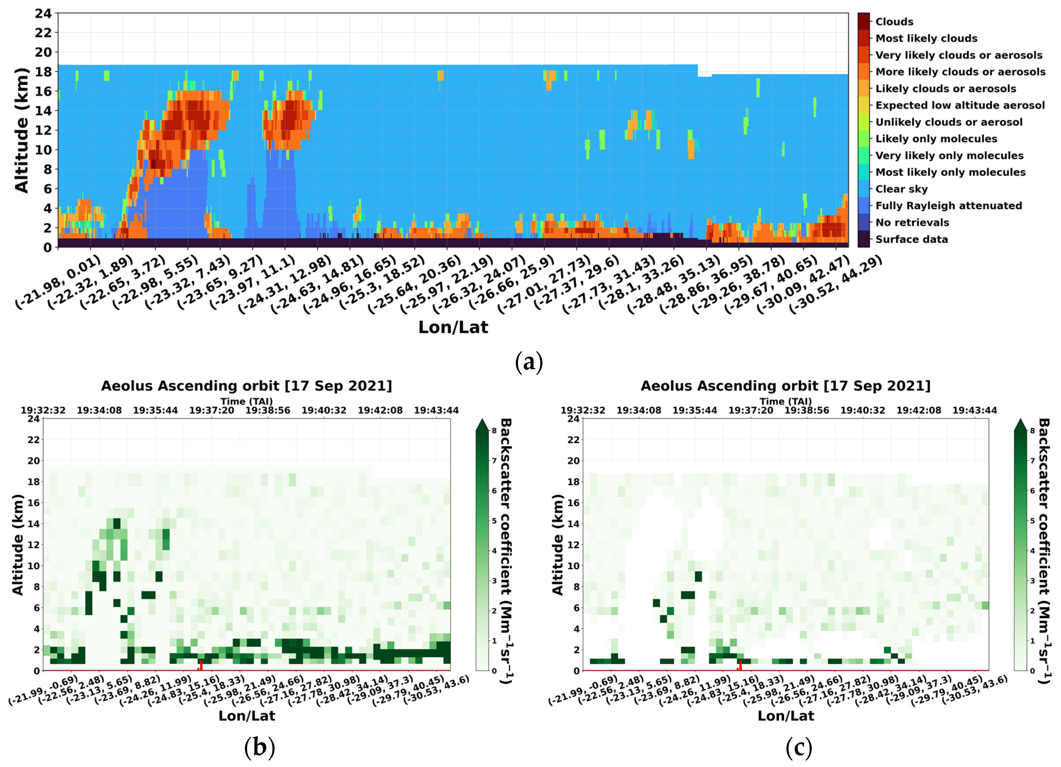 Environsciproc 26 00091 g002