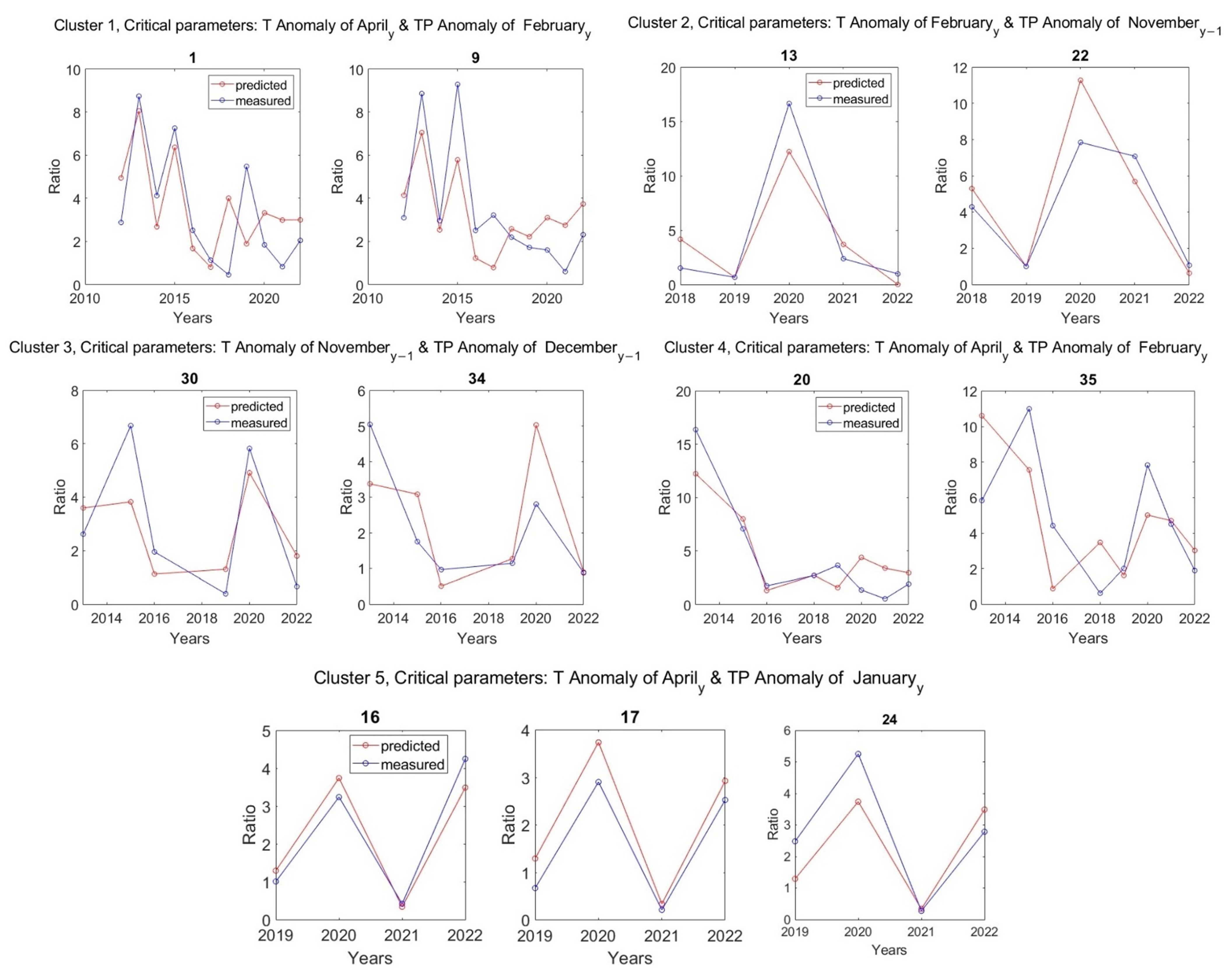 Environsciproc 26 00093 g002