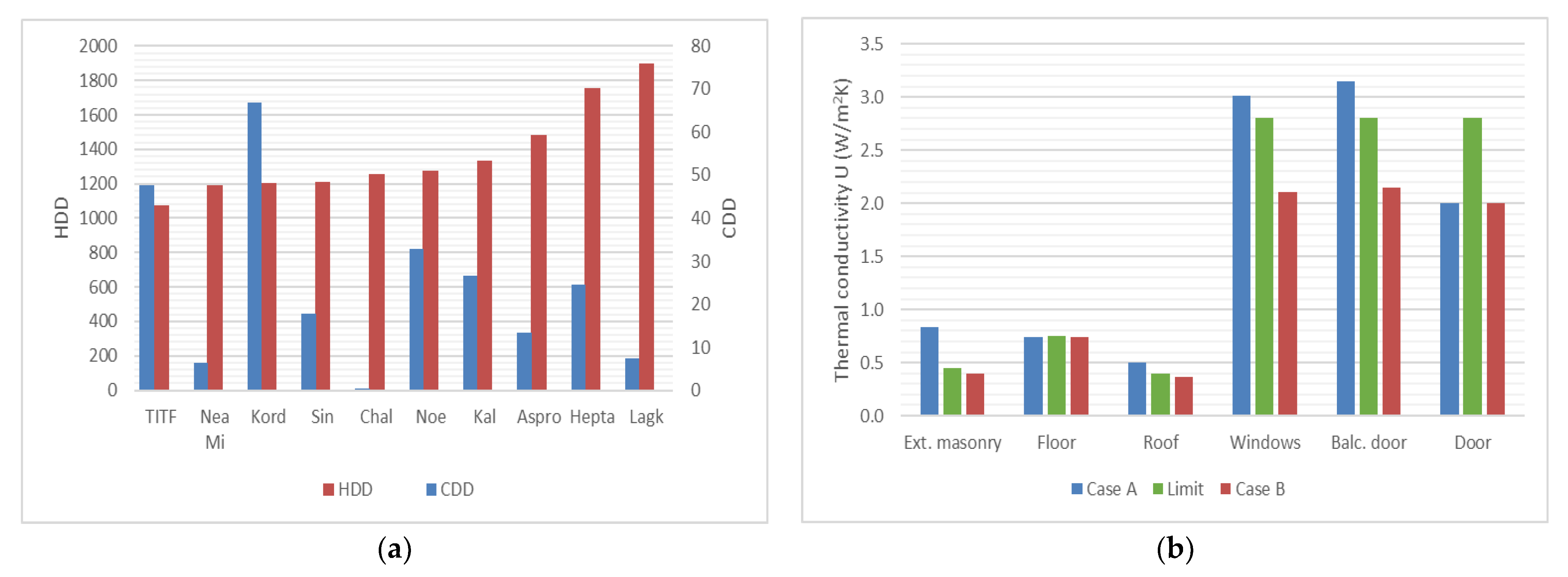 Environsciproc 26 00100 g003
