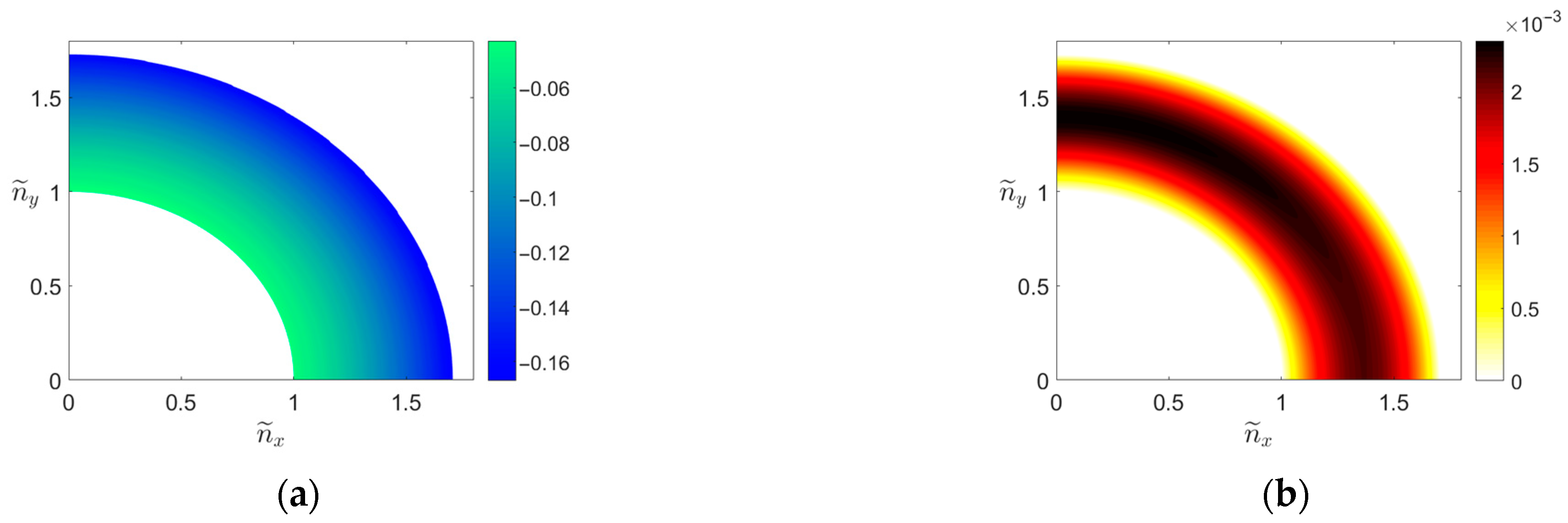 Environsciproc 26 00102 g002