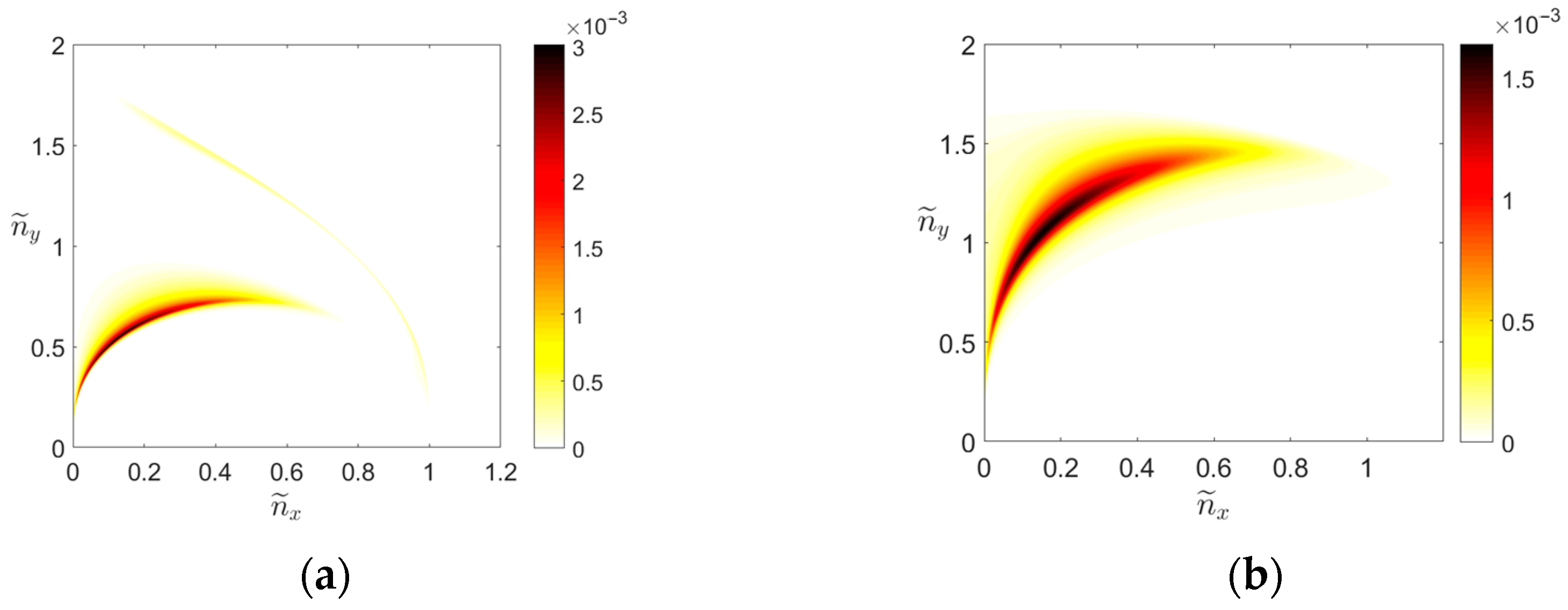 Environsciproc 26 00102 g003