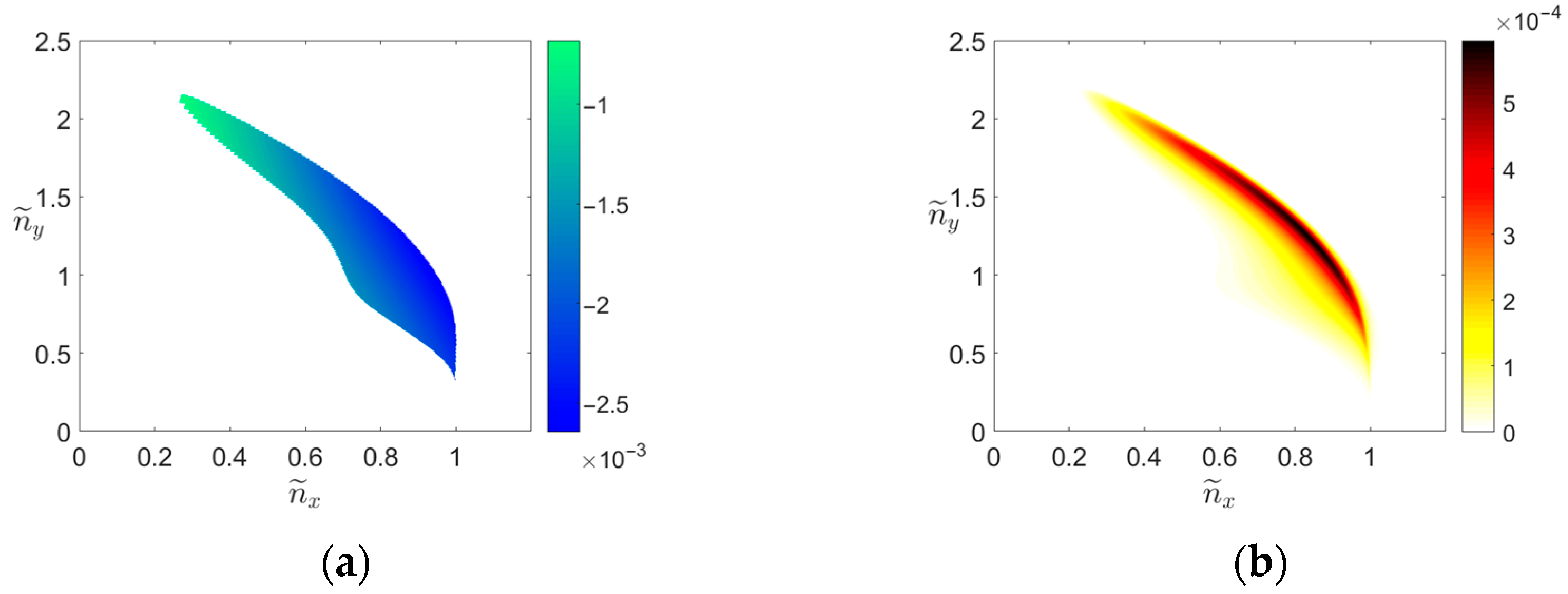 Environsciproc 26 00102 g004