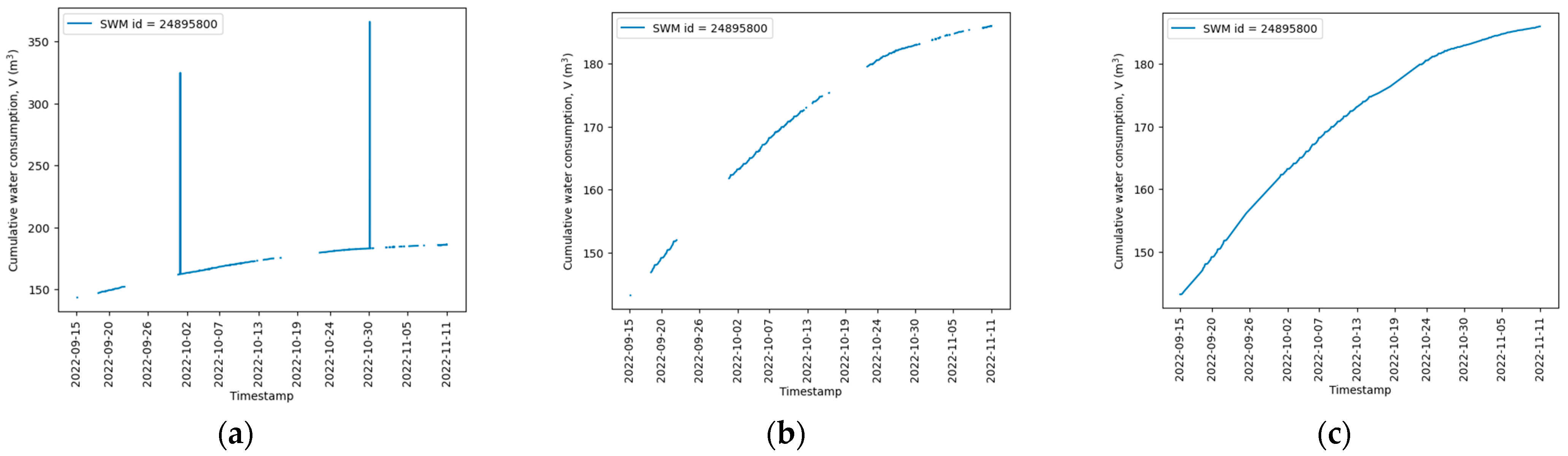 Environsciproc 26 00105 g001
