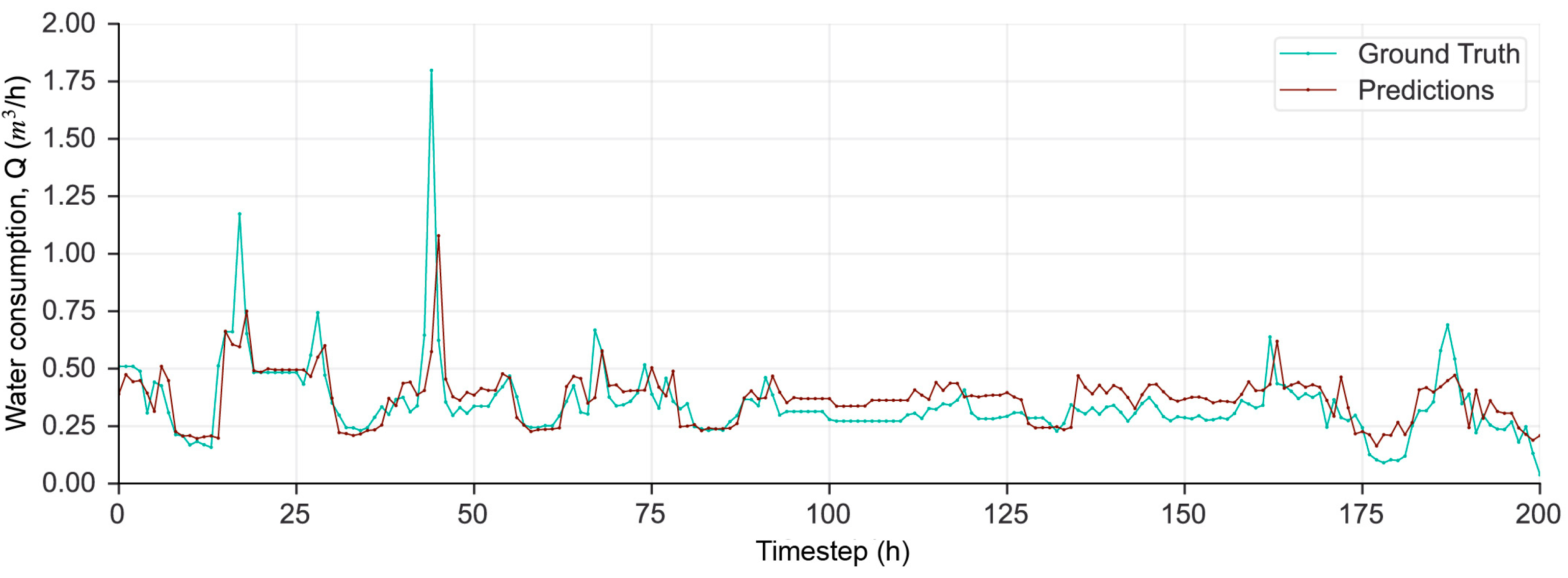Environsciproc 26 00105 g003