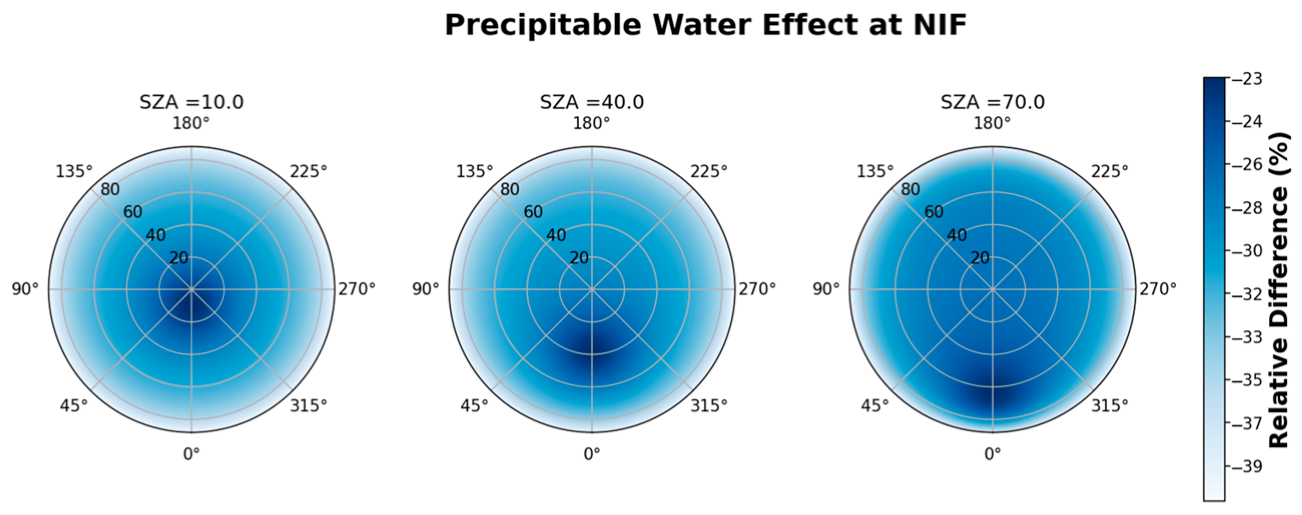 Environsciproc 26 00106 g004 Environsciproc 26 00106 g004