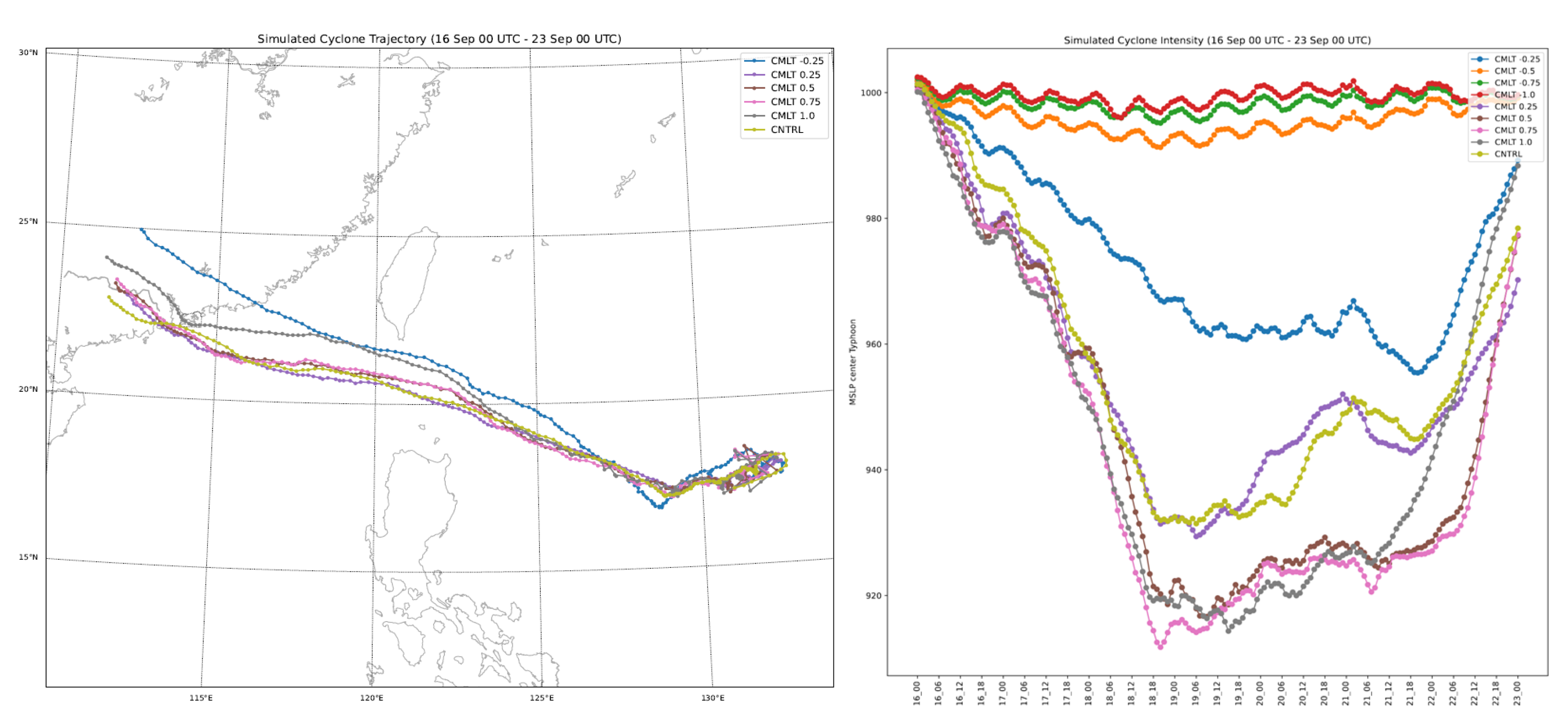 Environsciproc 26 00110 g005