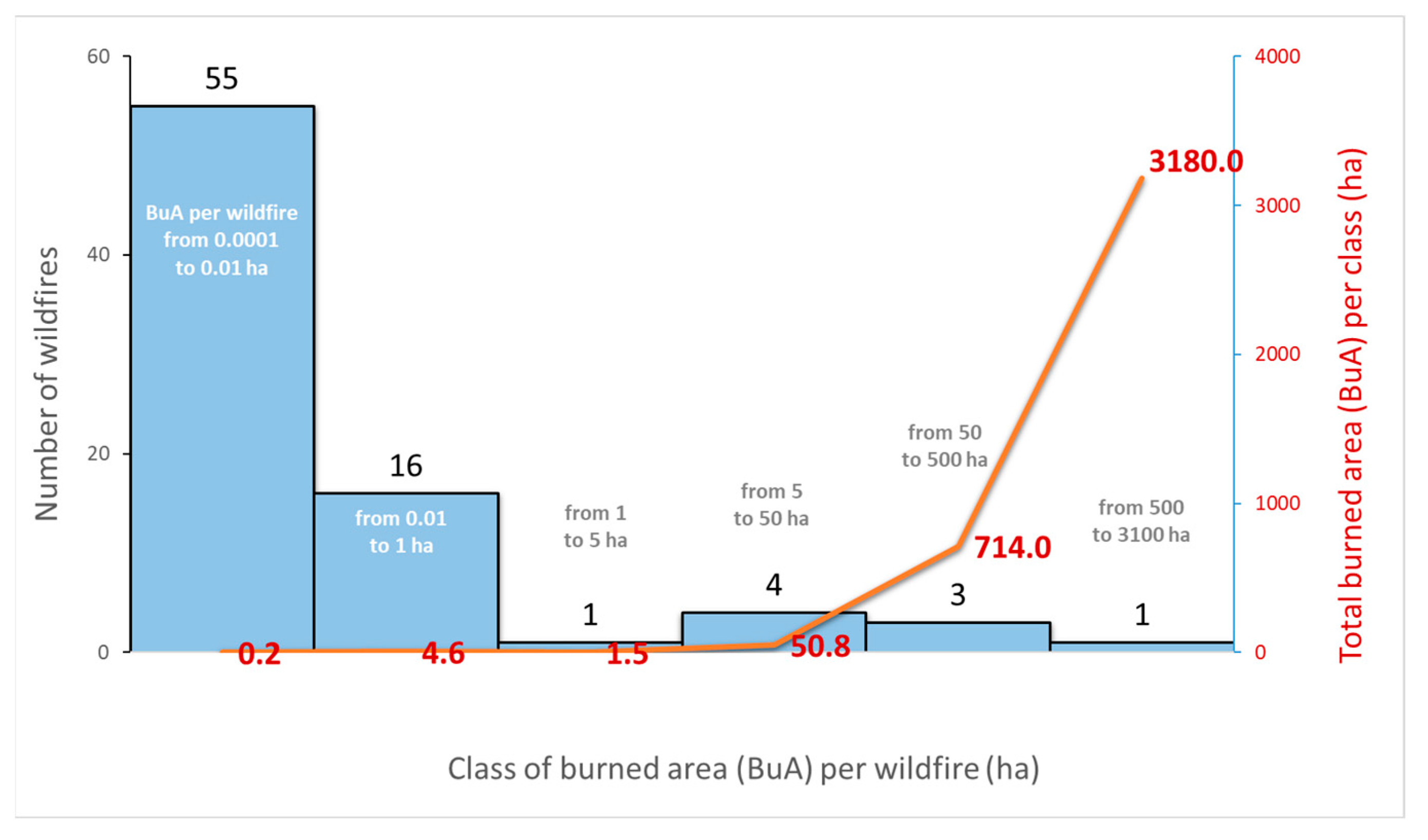 Environsciproc 26 00114 g001