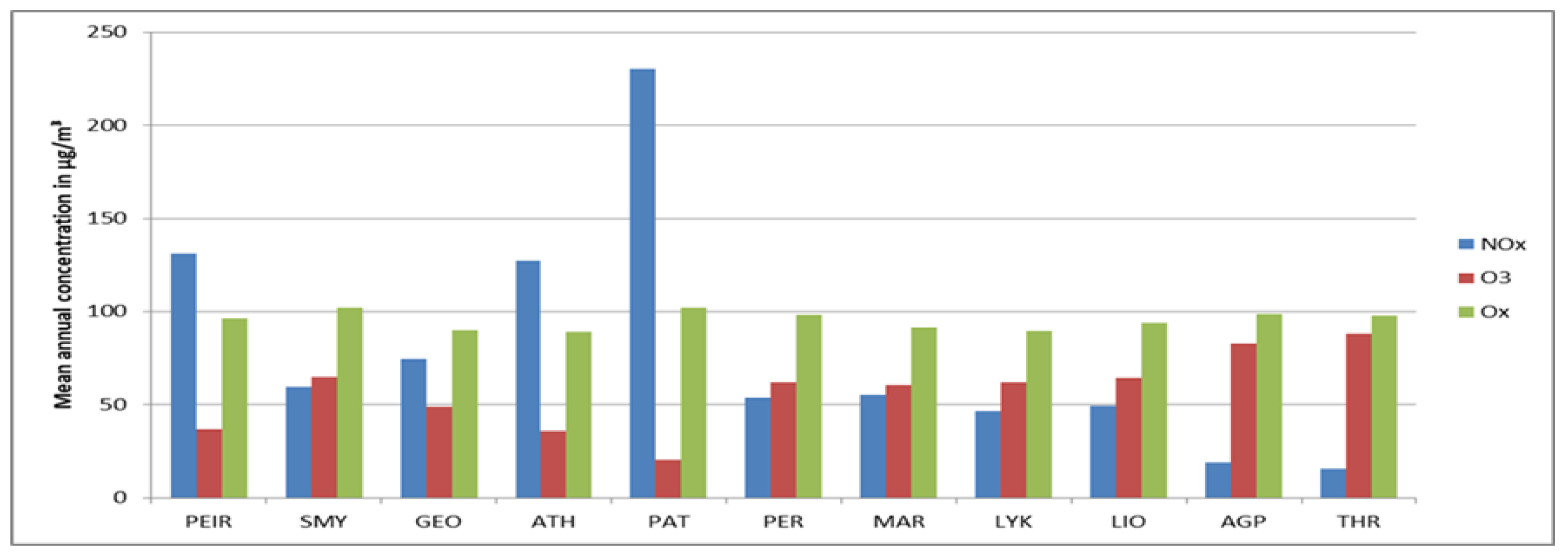 Environsciproc 26 00122 g001