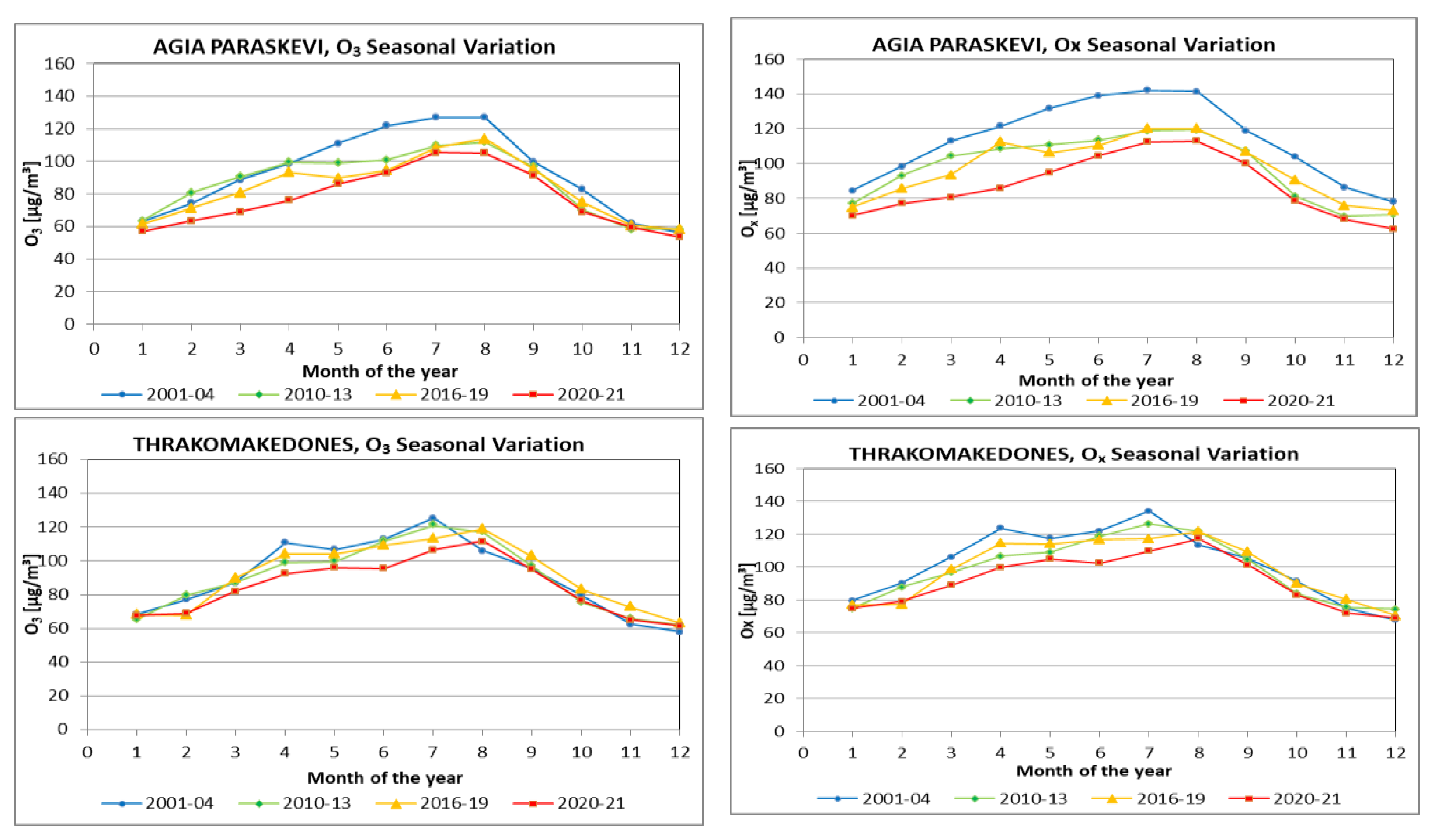 Environsciproc 26 00122 g004b