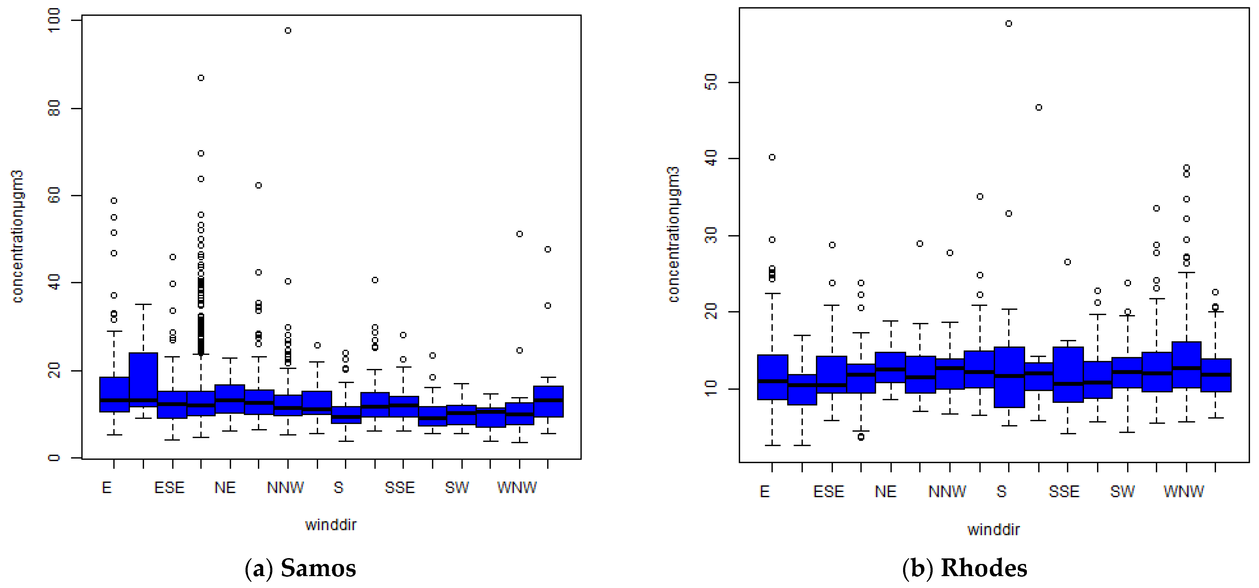 Environsciproc 26 00125 g003