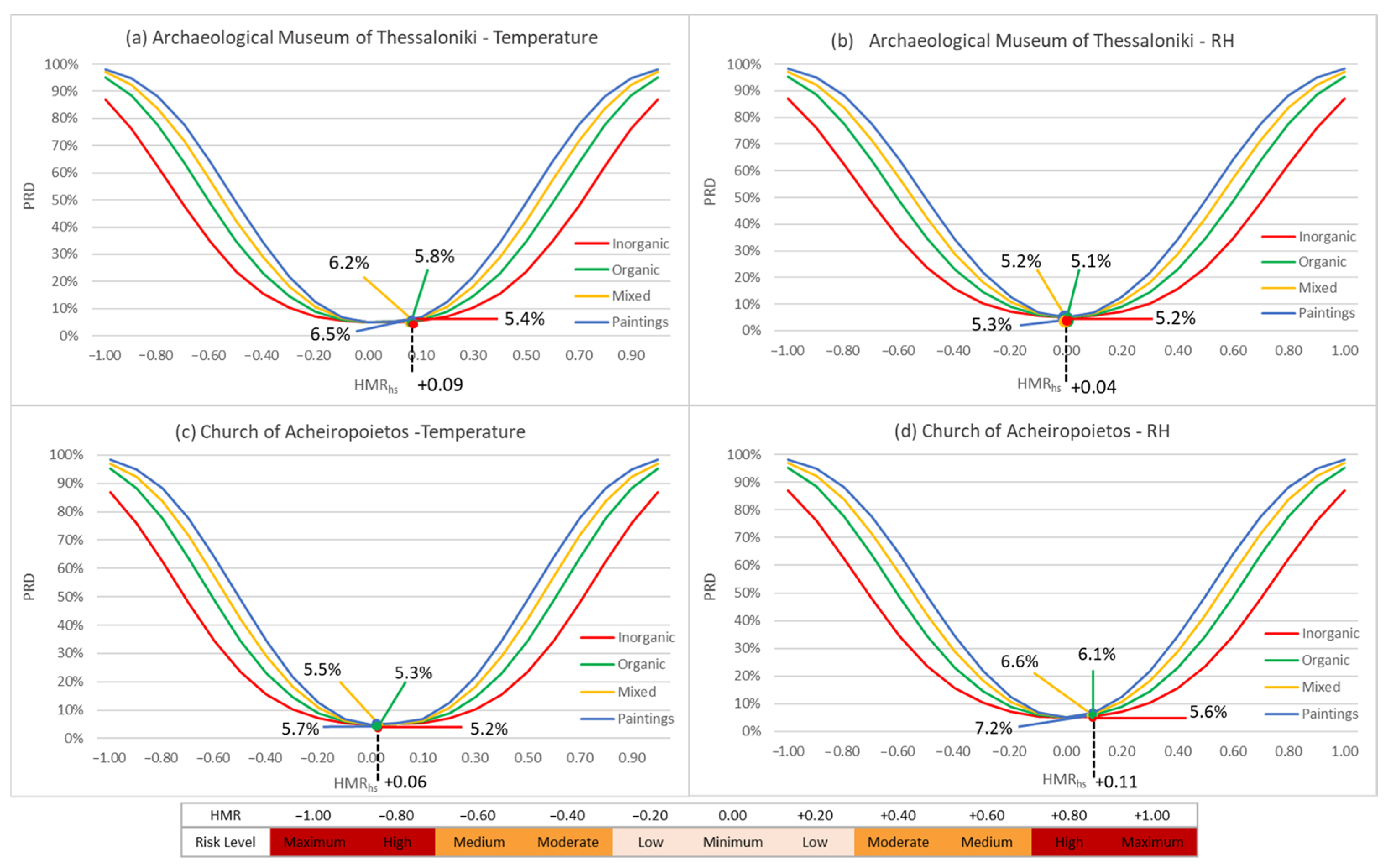Environsciproc 26 00128 g003