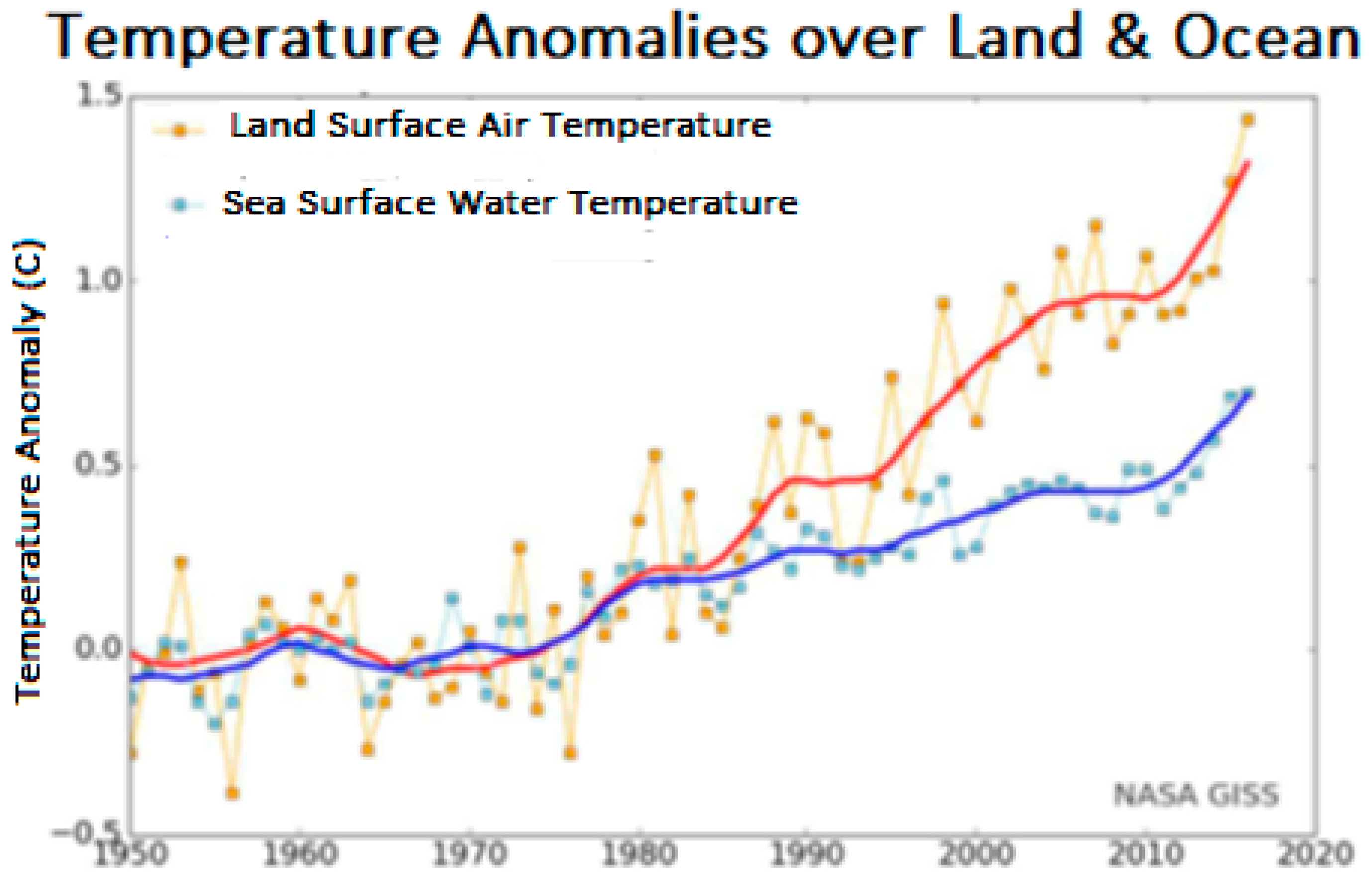 Environsciproc 26 00129 g001