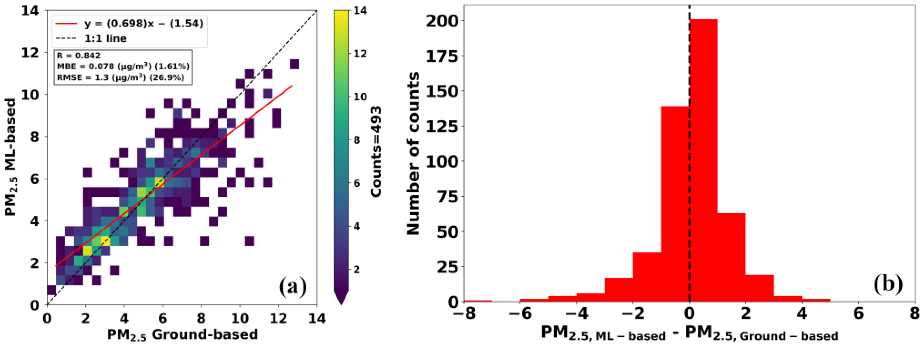 Environsciproc 26 00136 g002