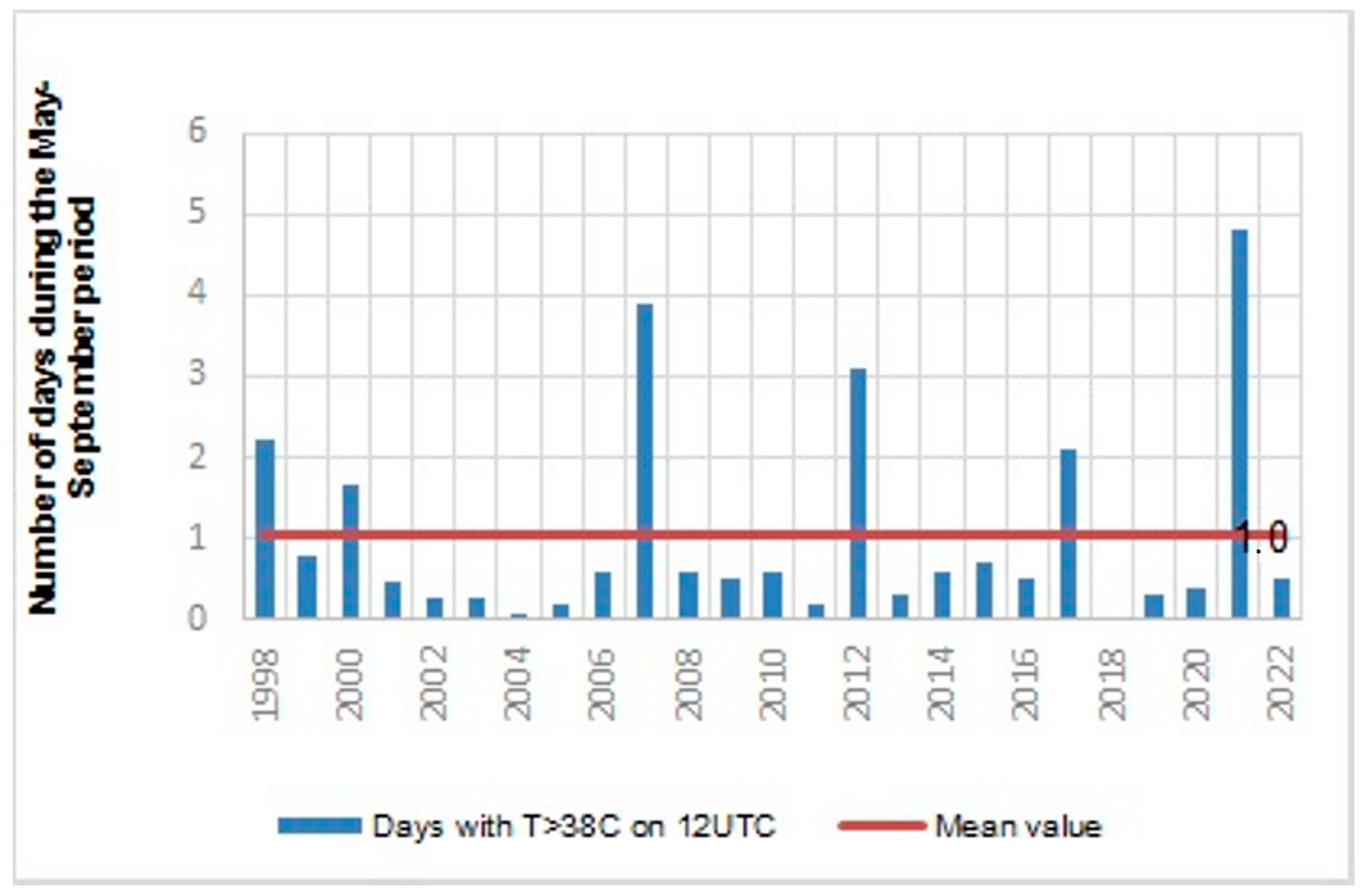 Environsciproc 26 00137 g002