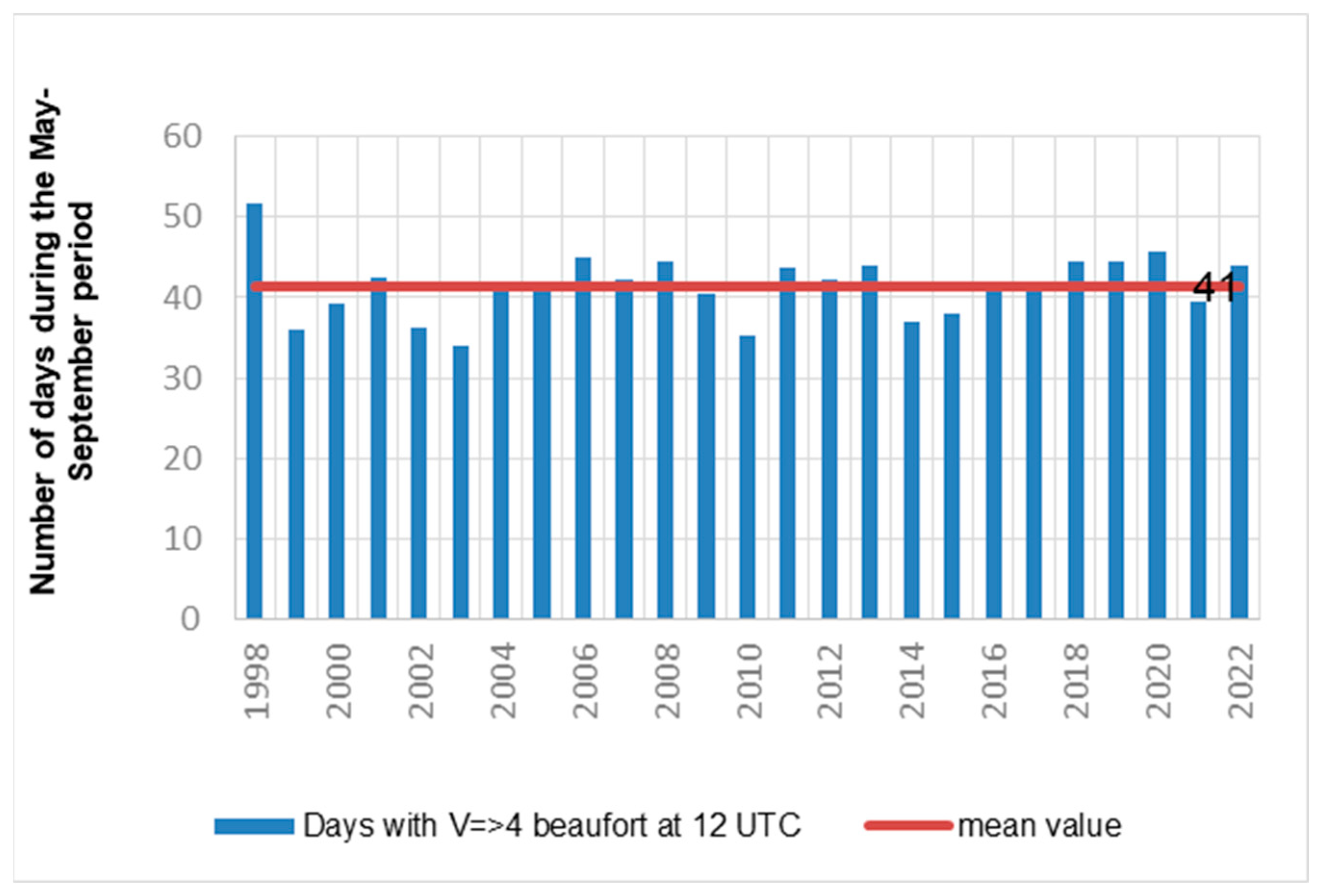 Environsciproc 26 00137 g003