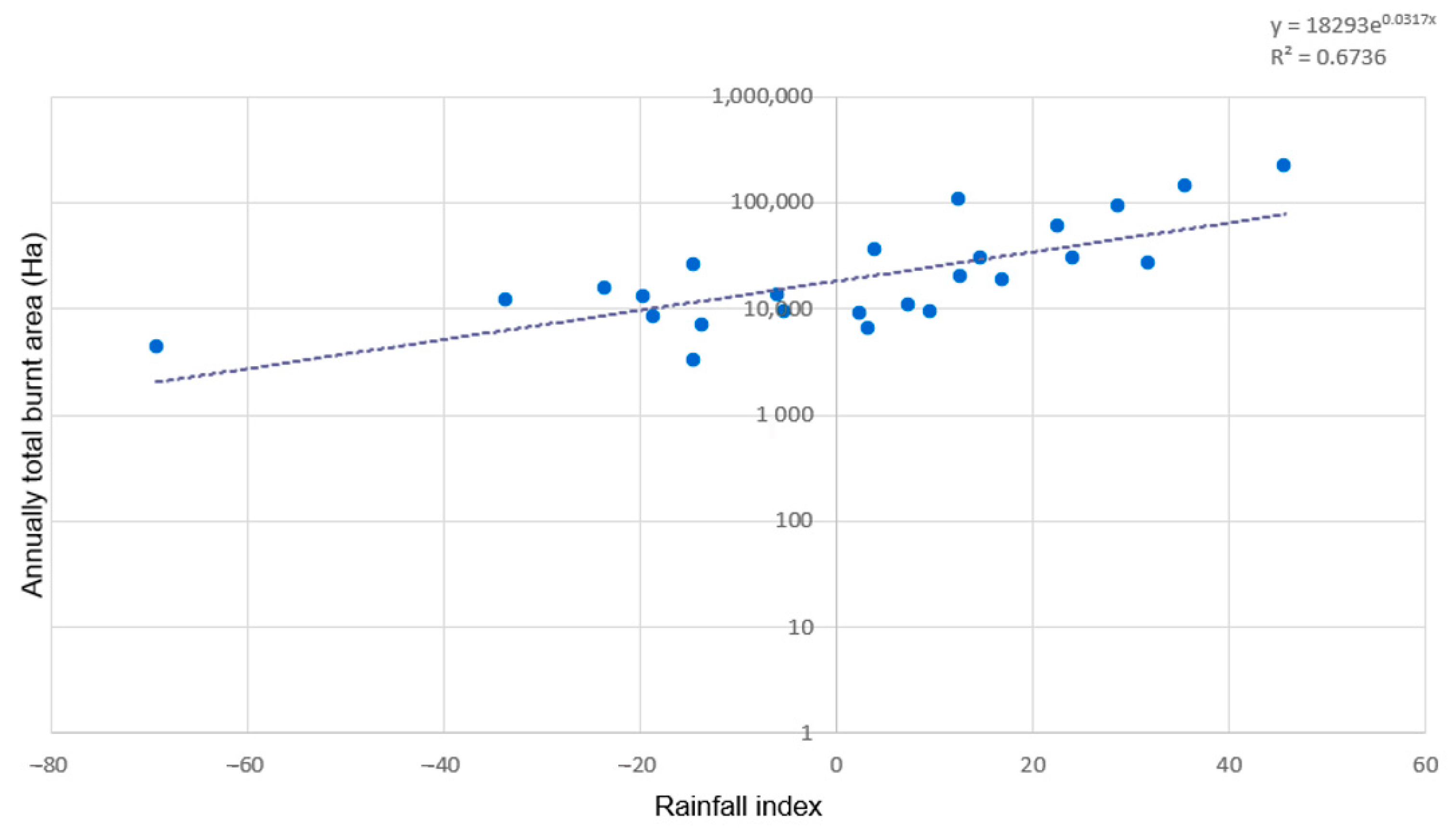 Environsciproc 26 00137 g005