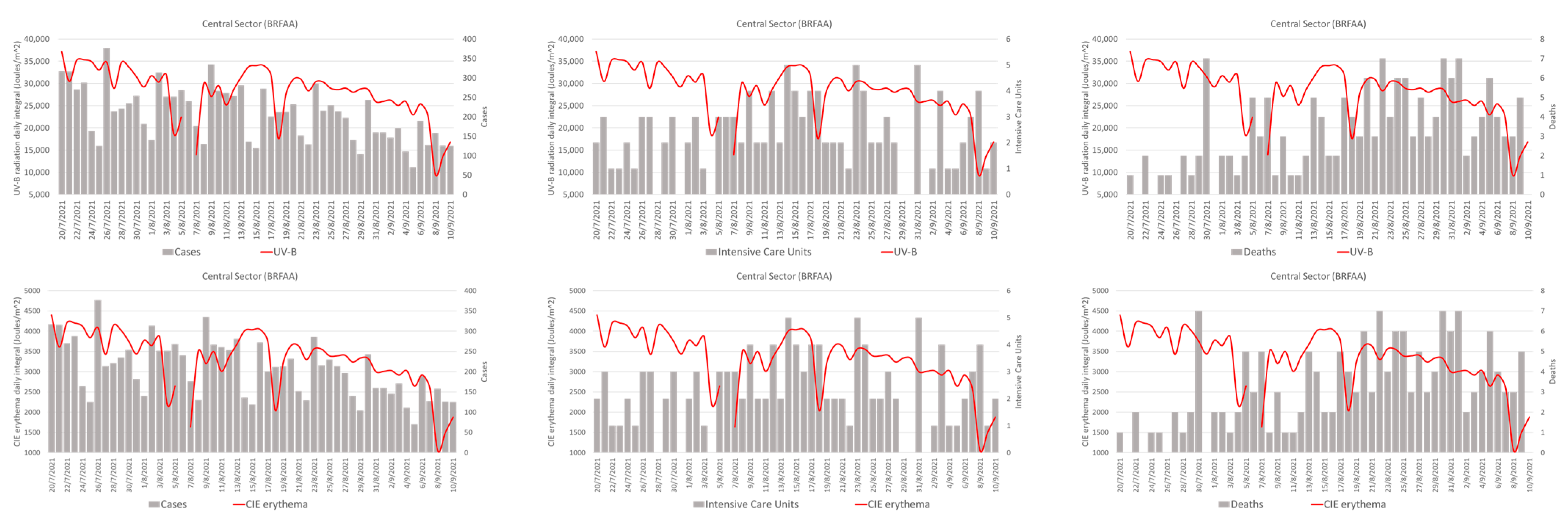 Environsciproc 26 00145 g003