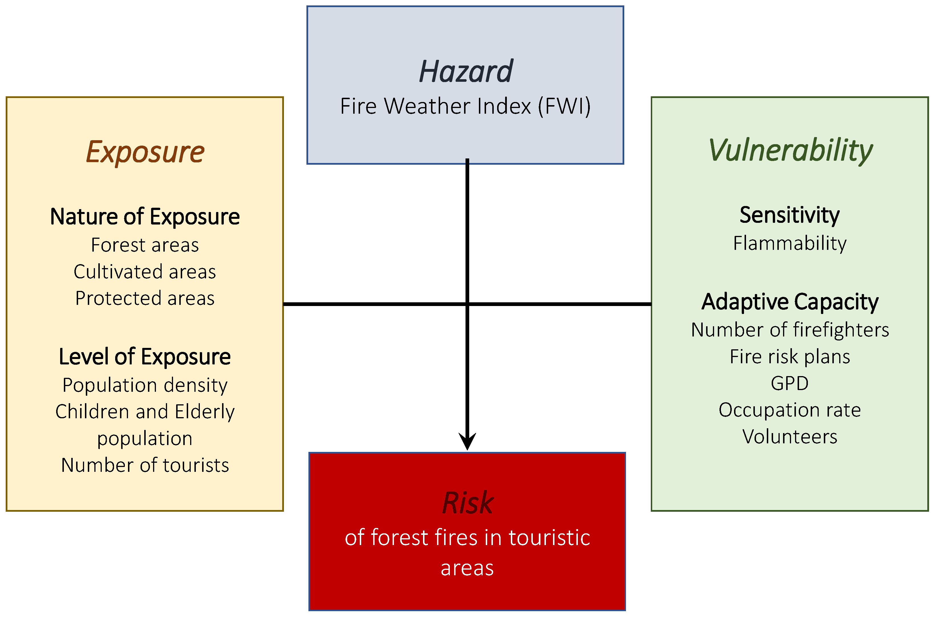 Environsciproc 26 00150 g001