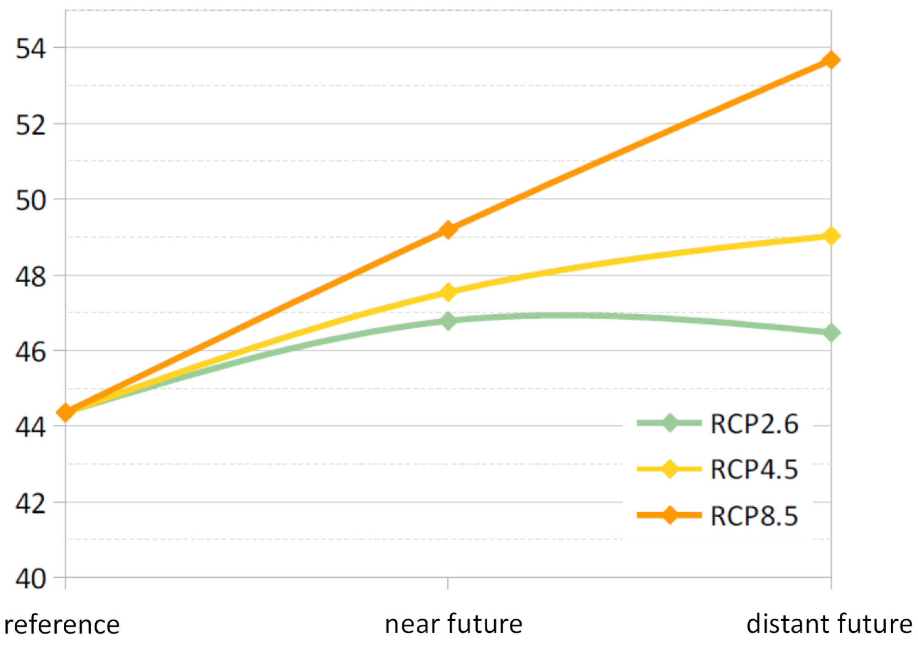 Environsciproc 26 00150 g002