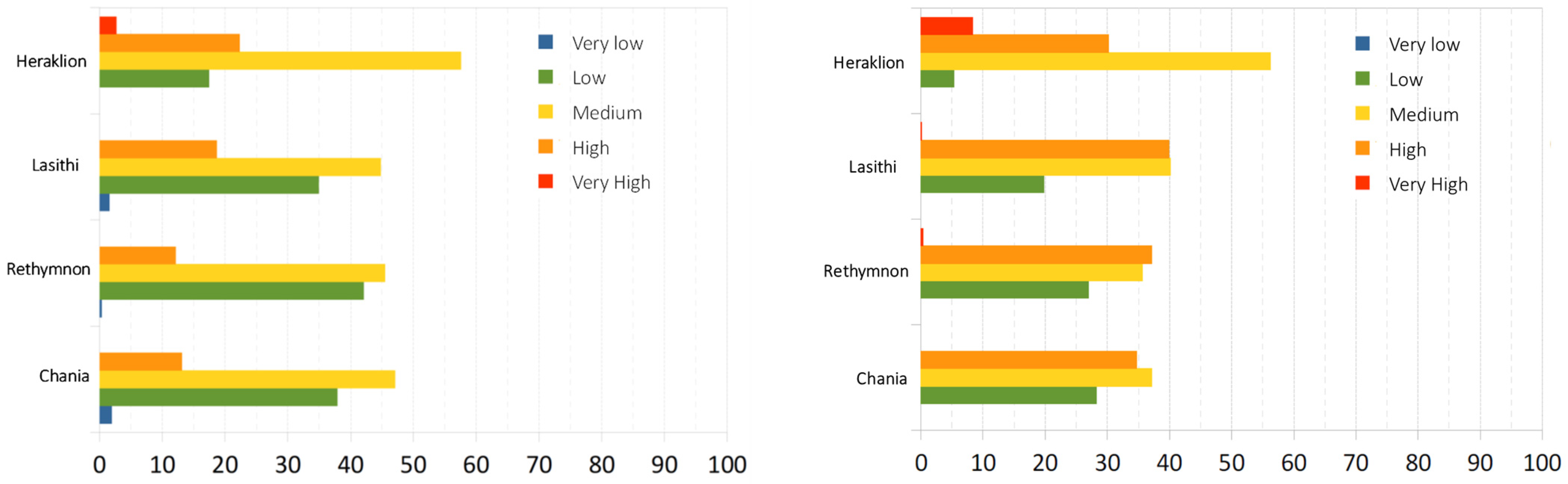 Environsciproc 26 00150 g003