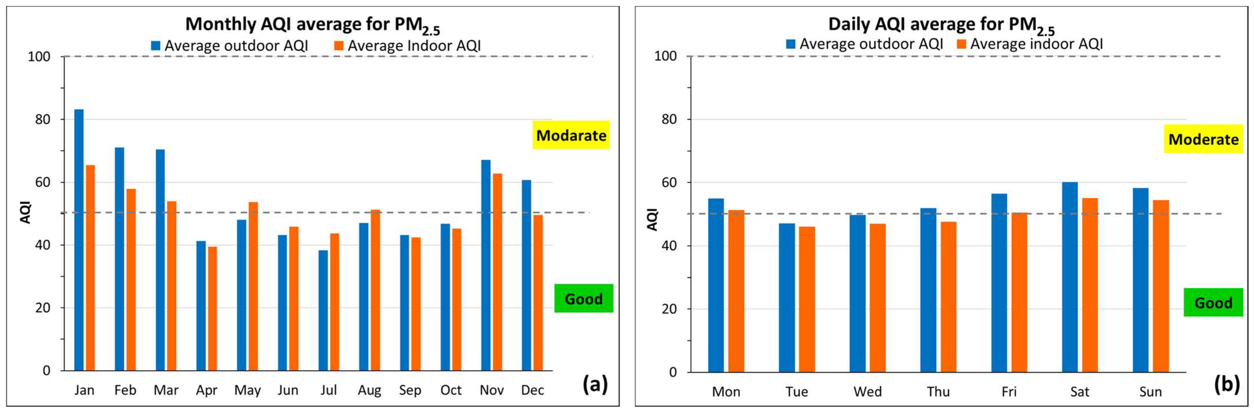 Environsciproc 26 00153 g002a