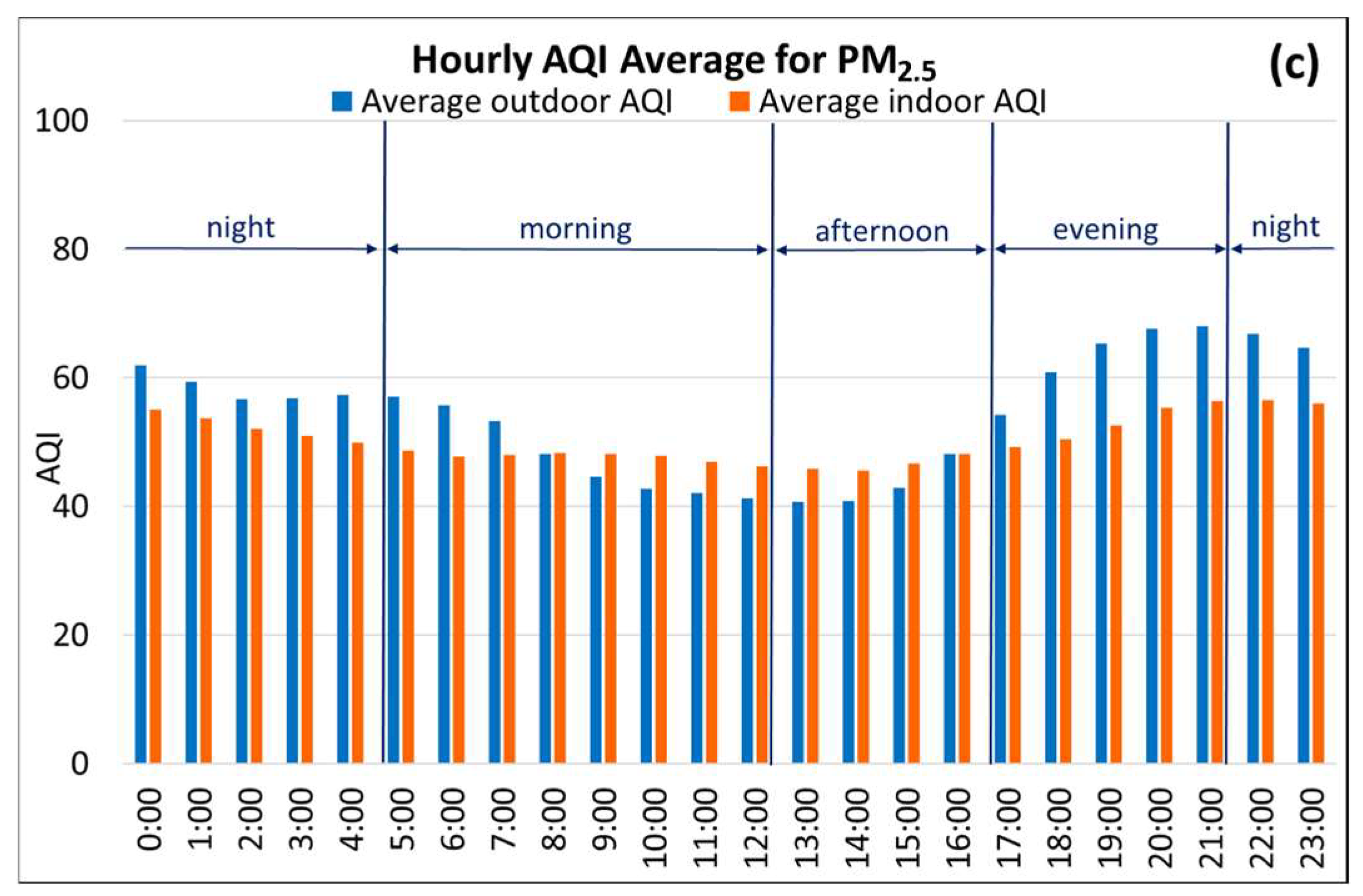 Environsciproc 26 00153 g002b