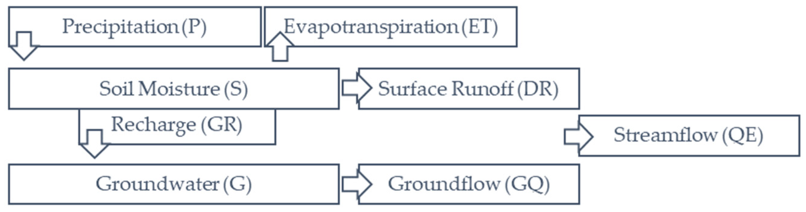 Environsciproc 26 00159 g002