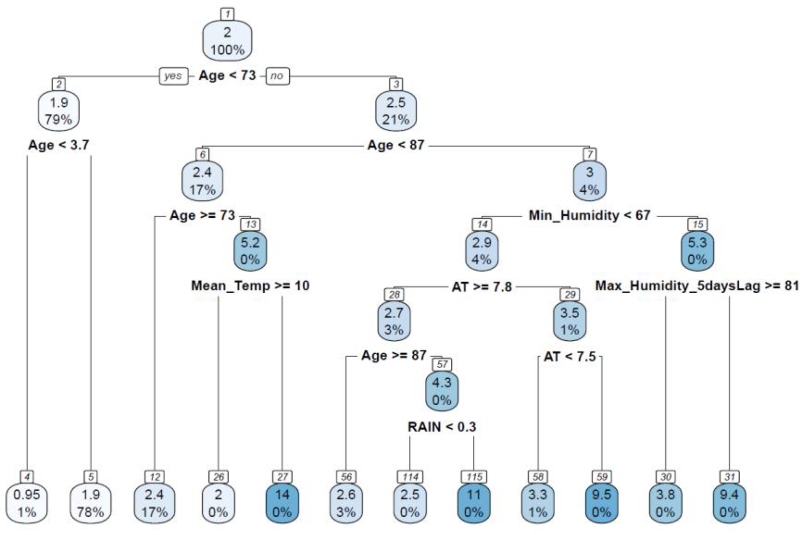 Environsciproc 26 00163 g001 Environsciproc 26 00163 g001
