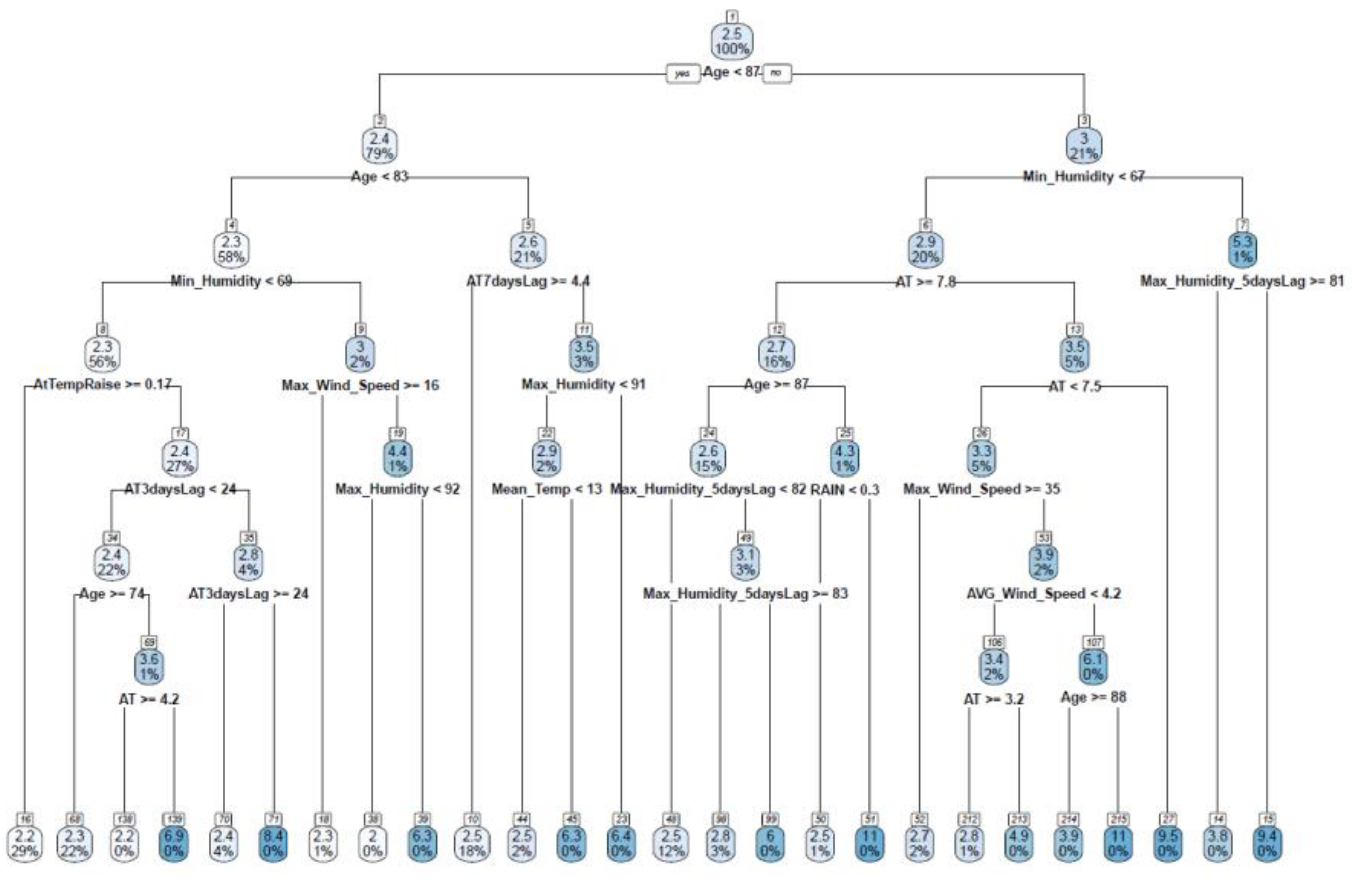 Environsciproc 26 00163 g002 Environsciproc 26 00163 g002