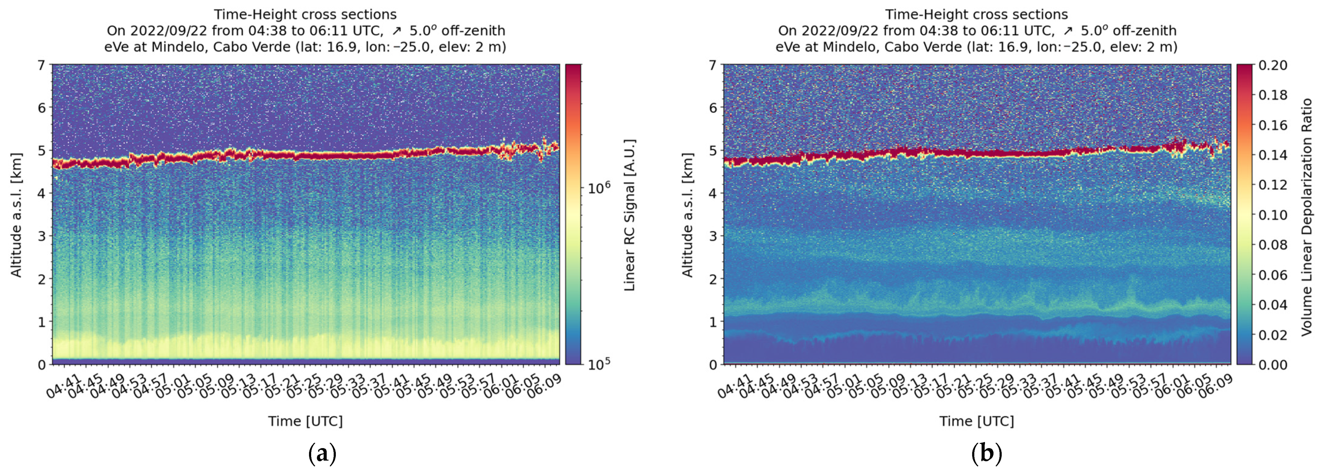 Environsciproc 26 00168 g003