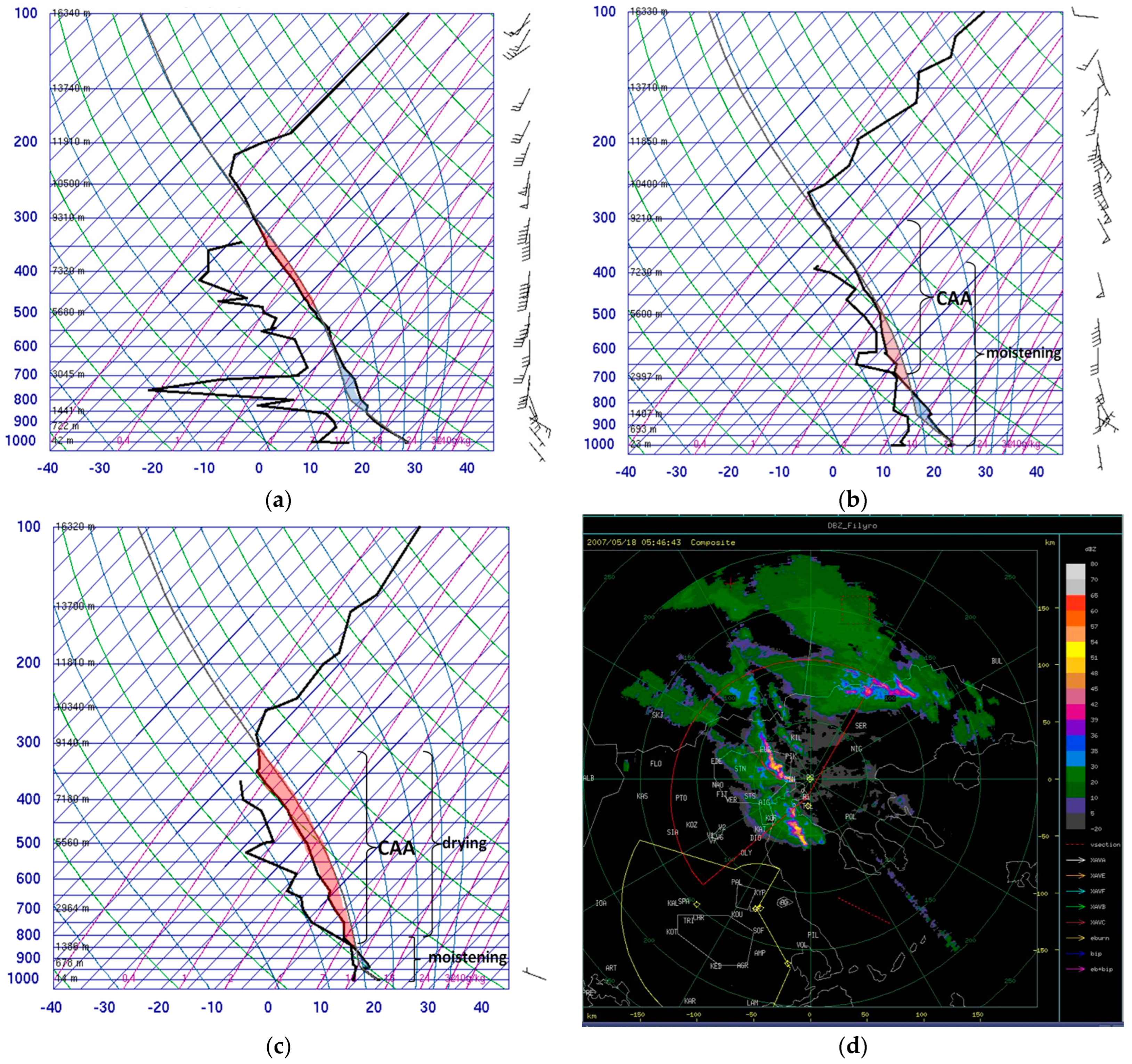 Environsciproc 26 00169 g001