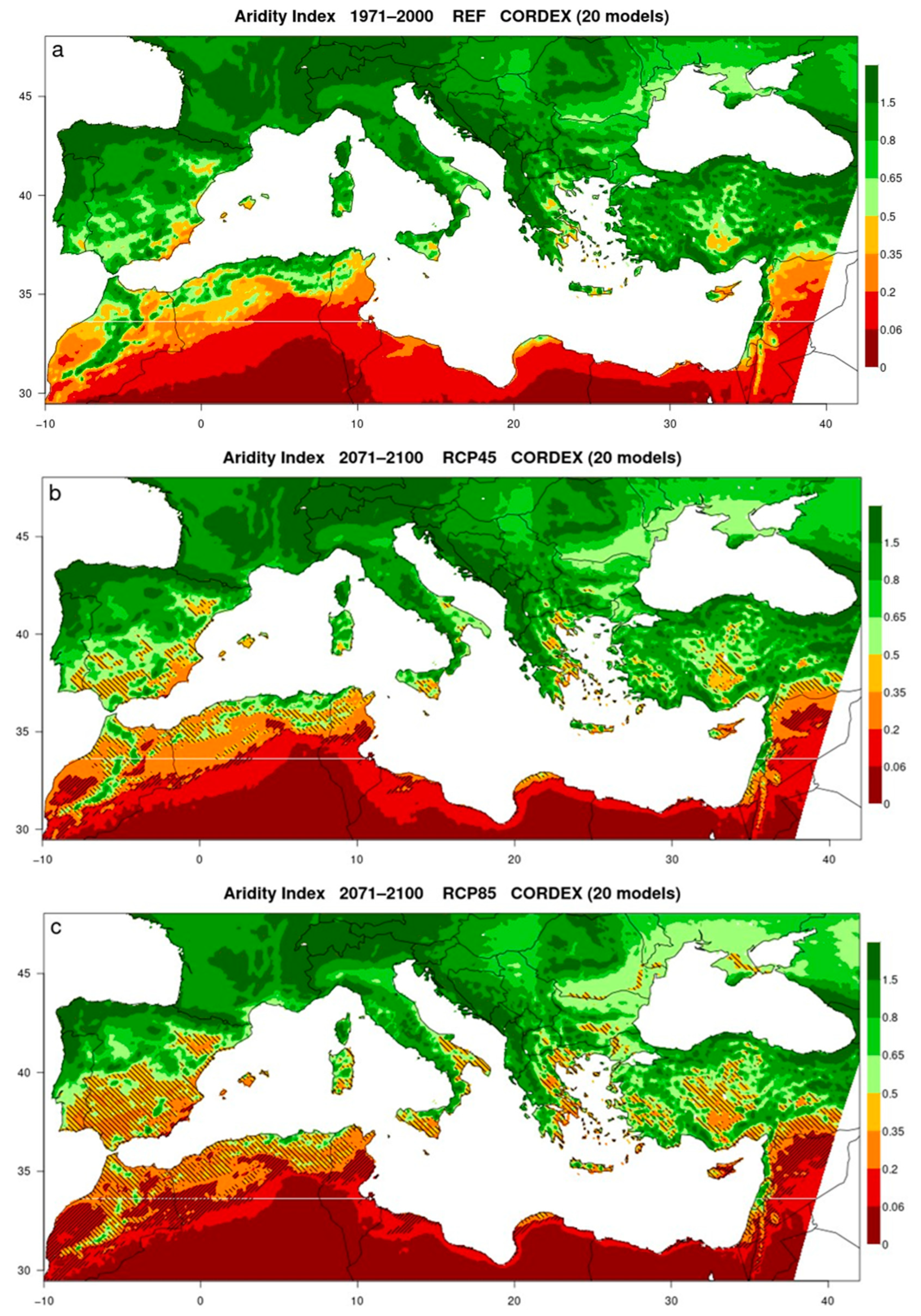 Environsciproc 26 00171 g002